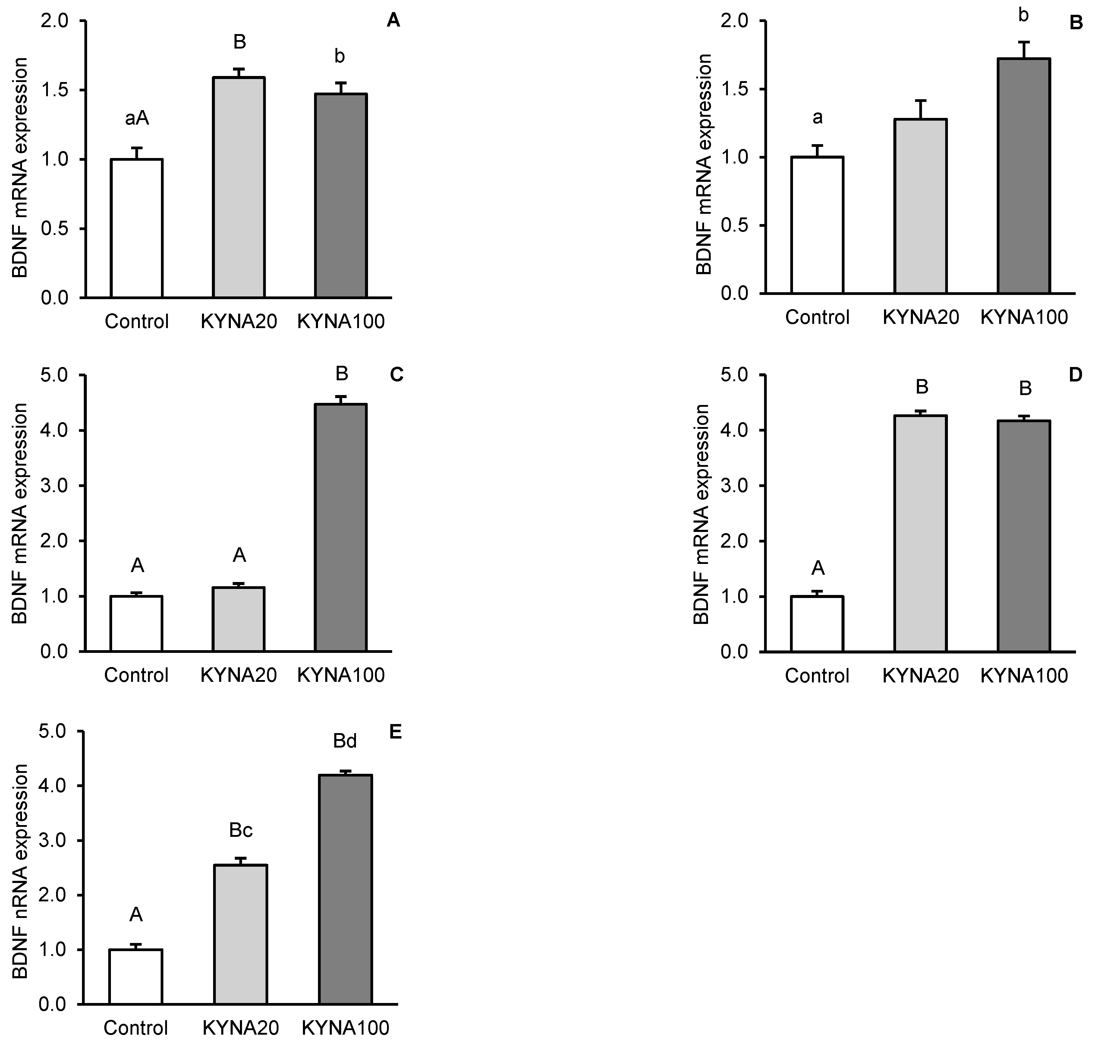 Preprints 121360 g003