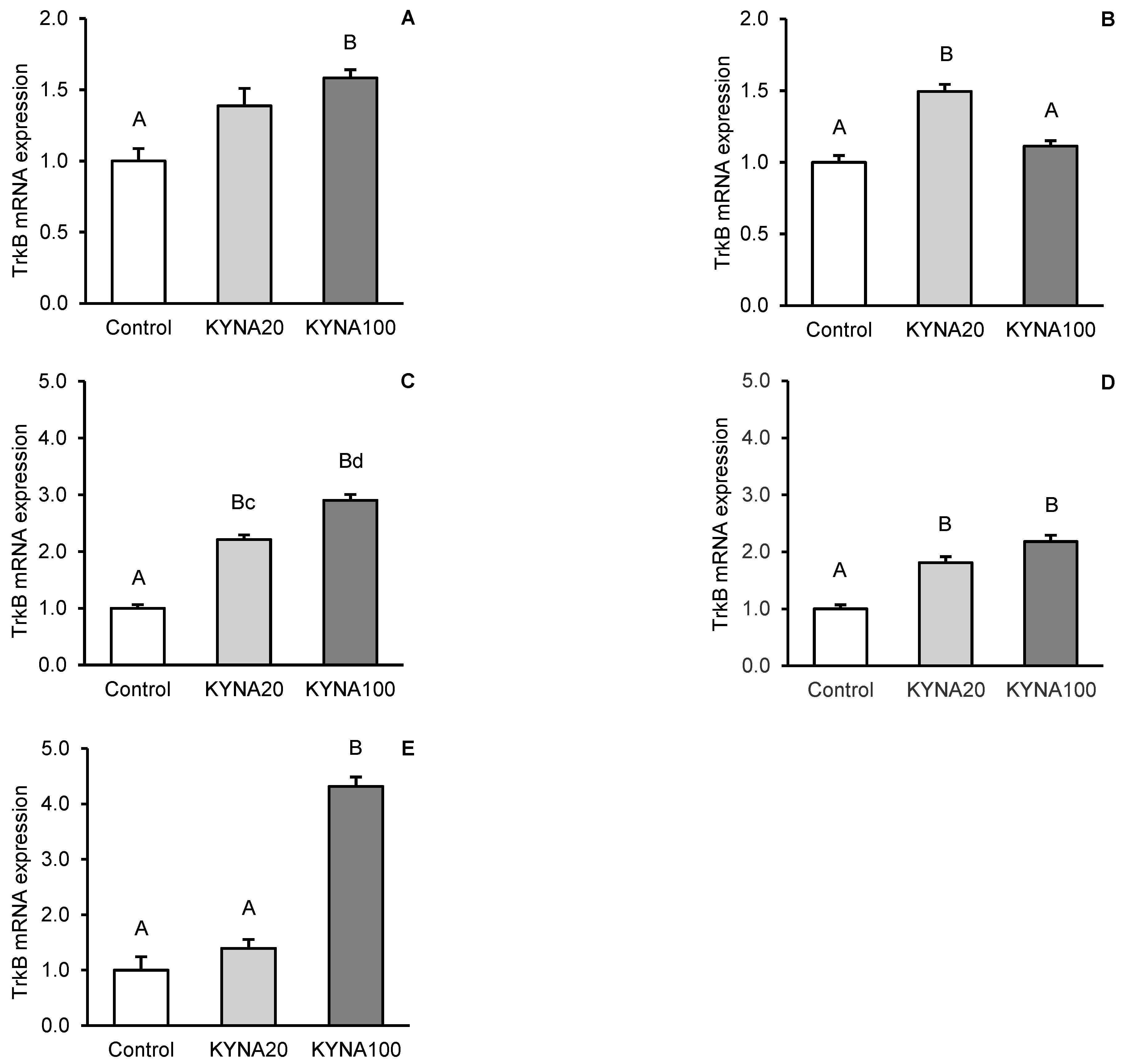 Preprints 121360 g004