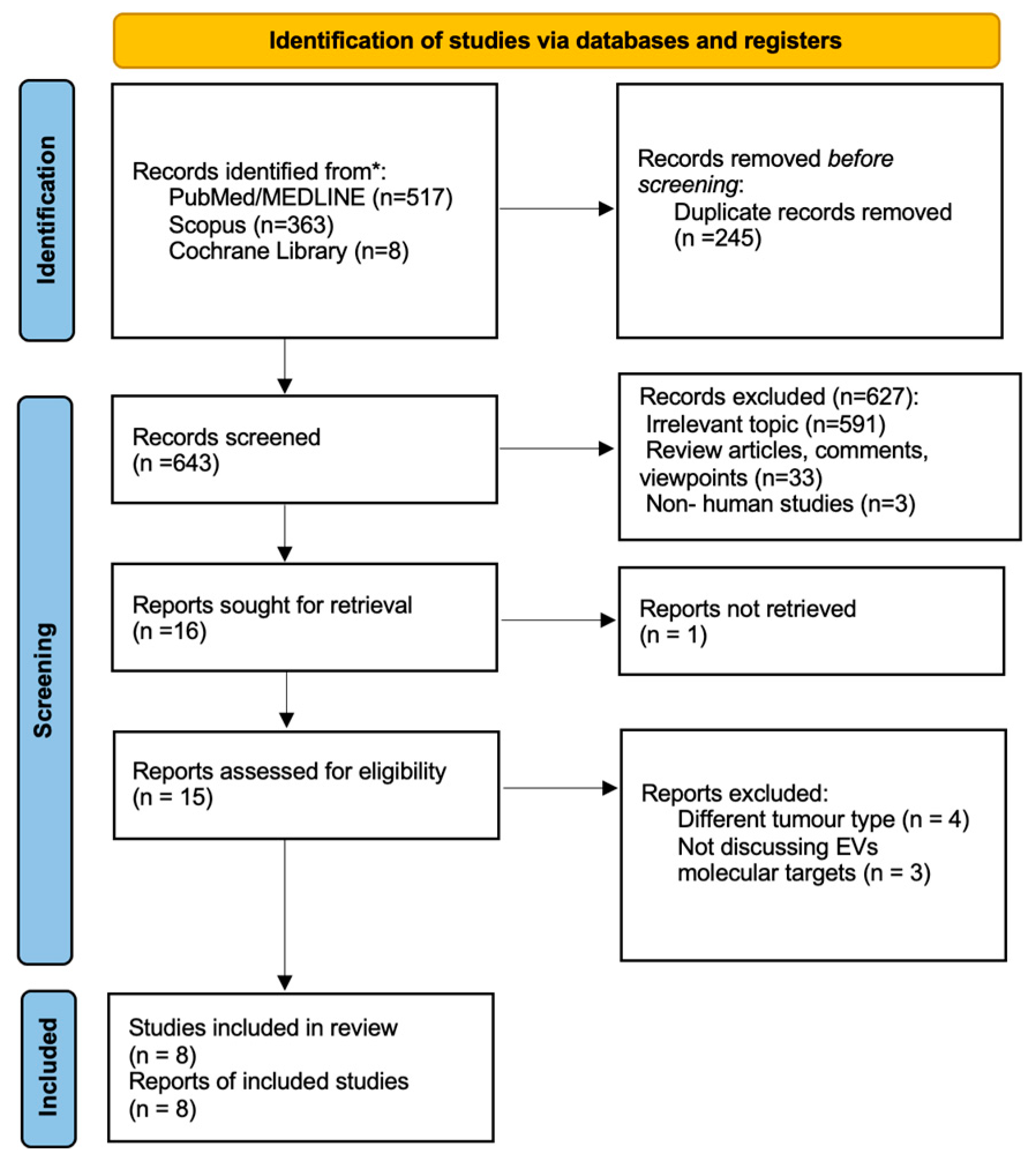 Preprints 95269 g001