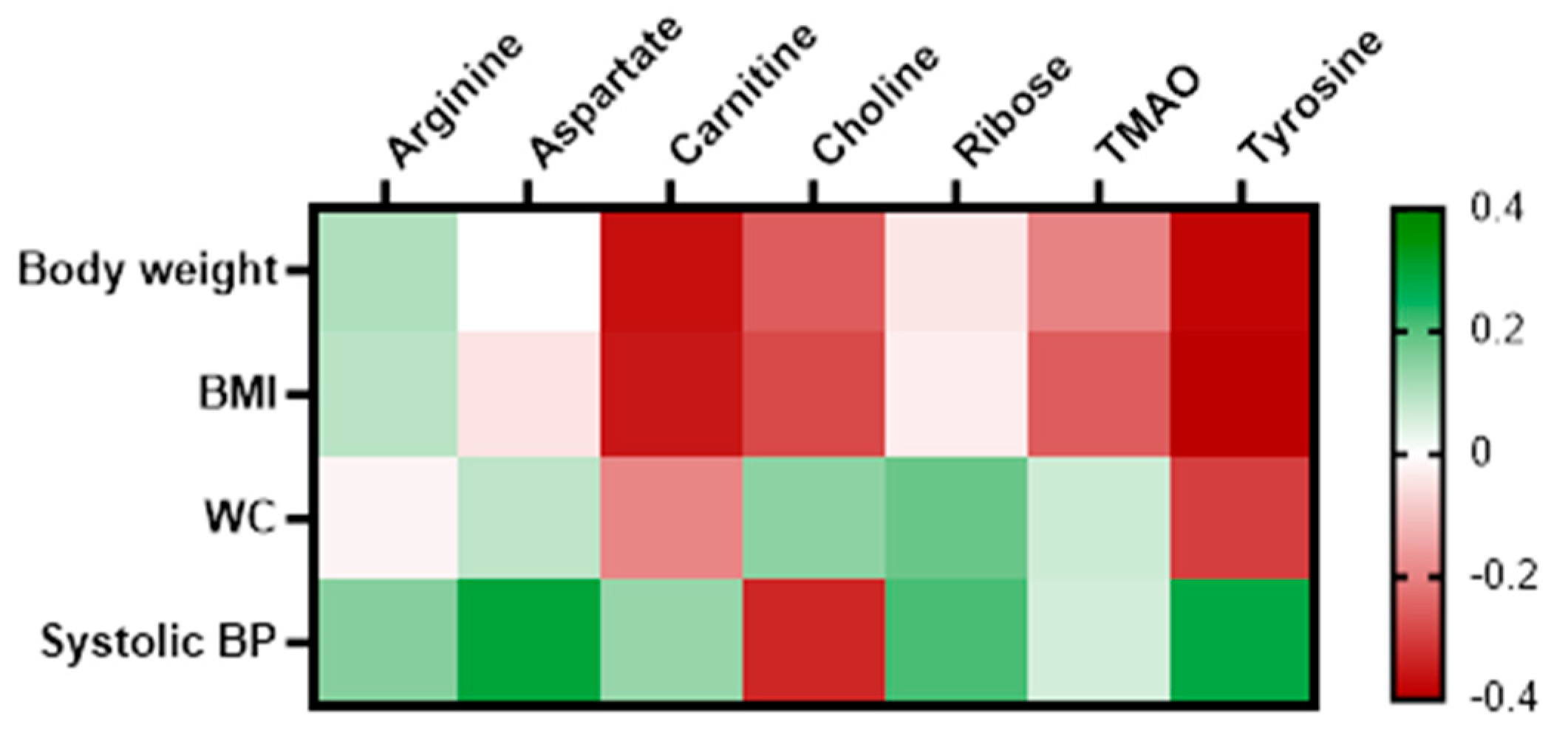 Preprints 113256 g003