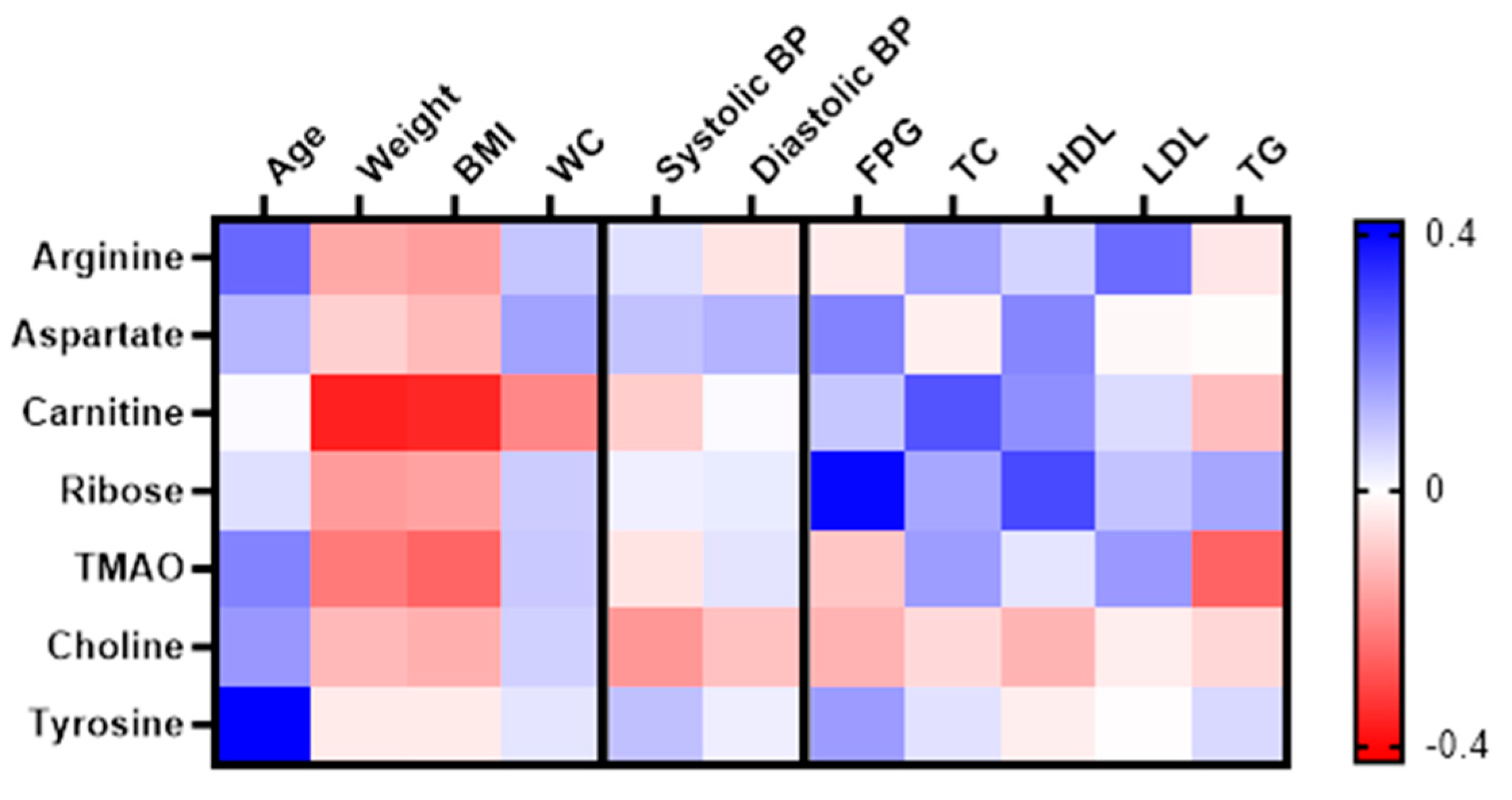 Preprints 113256 g004