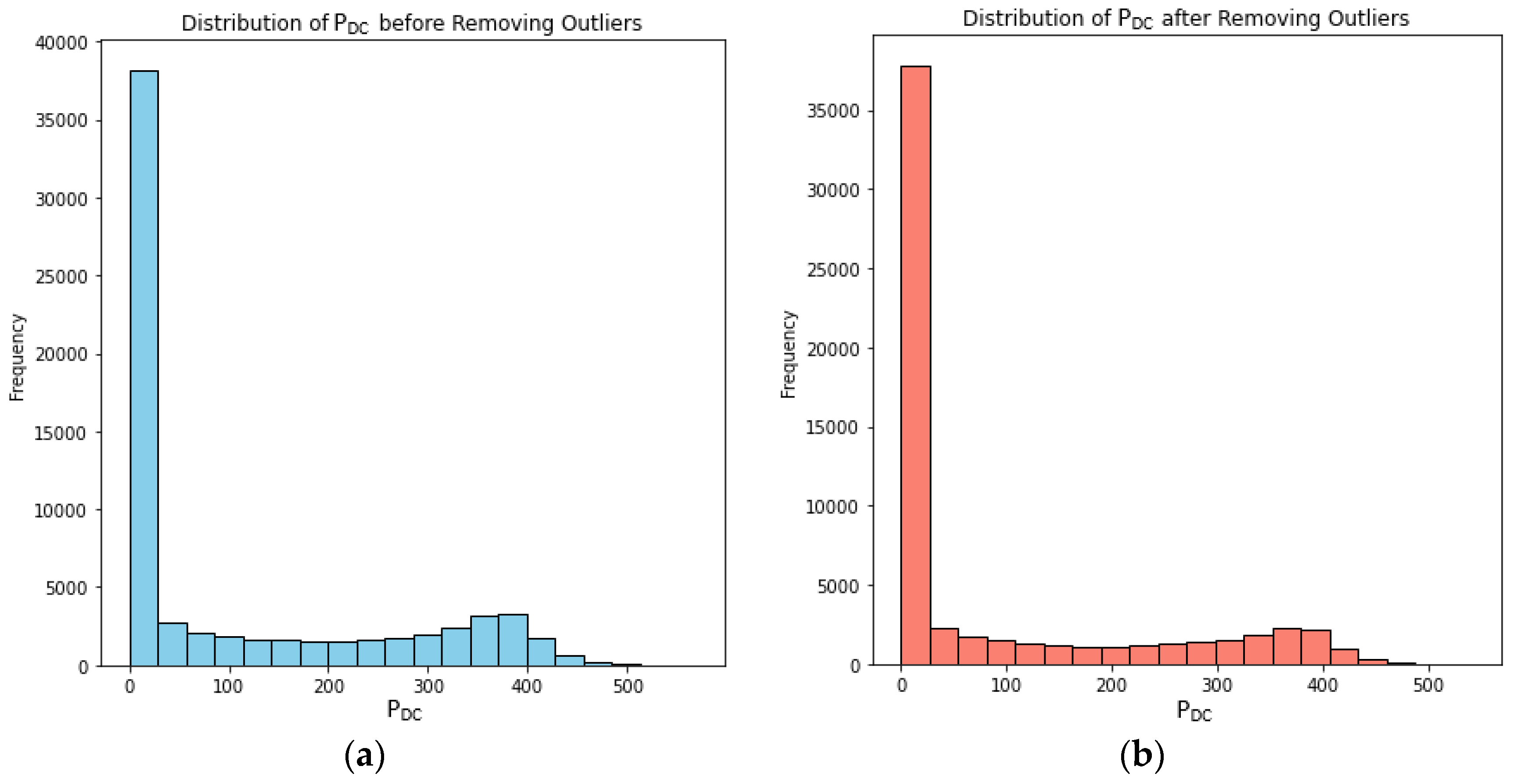 Preprints 107773 g003