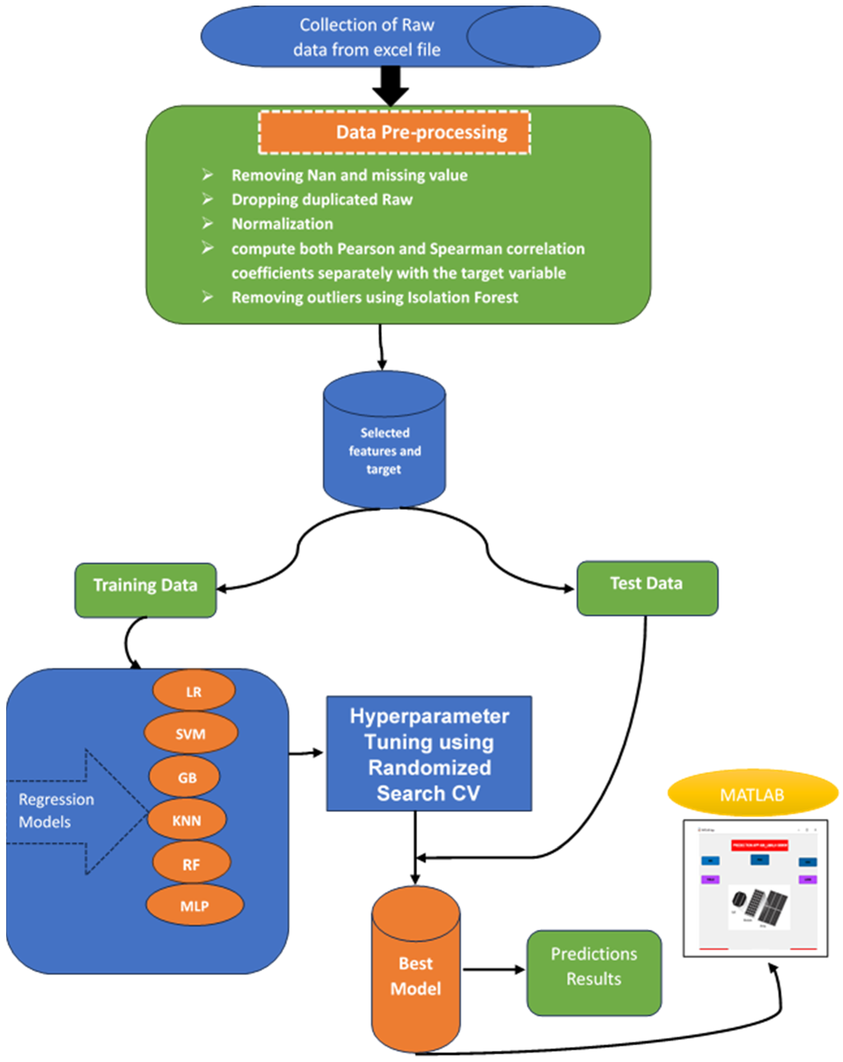 Preprints 107773 g004