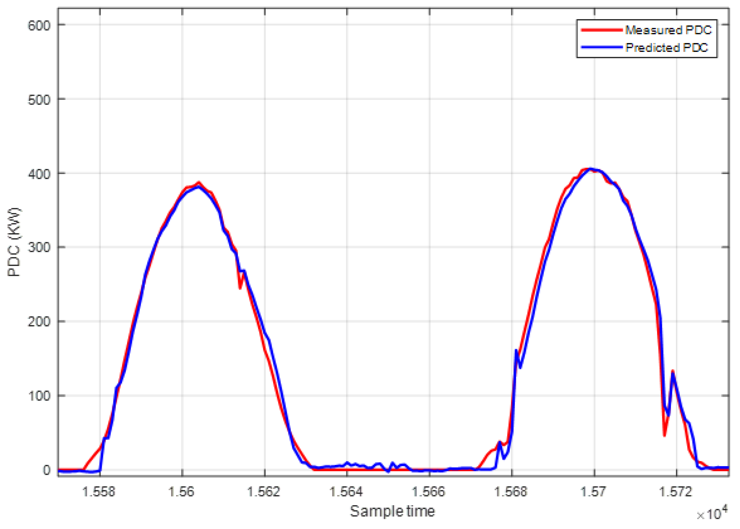 Preprints 107773 g008