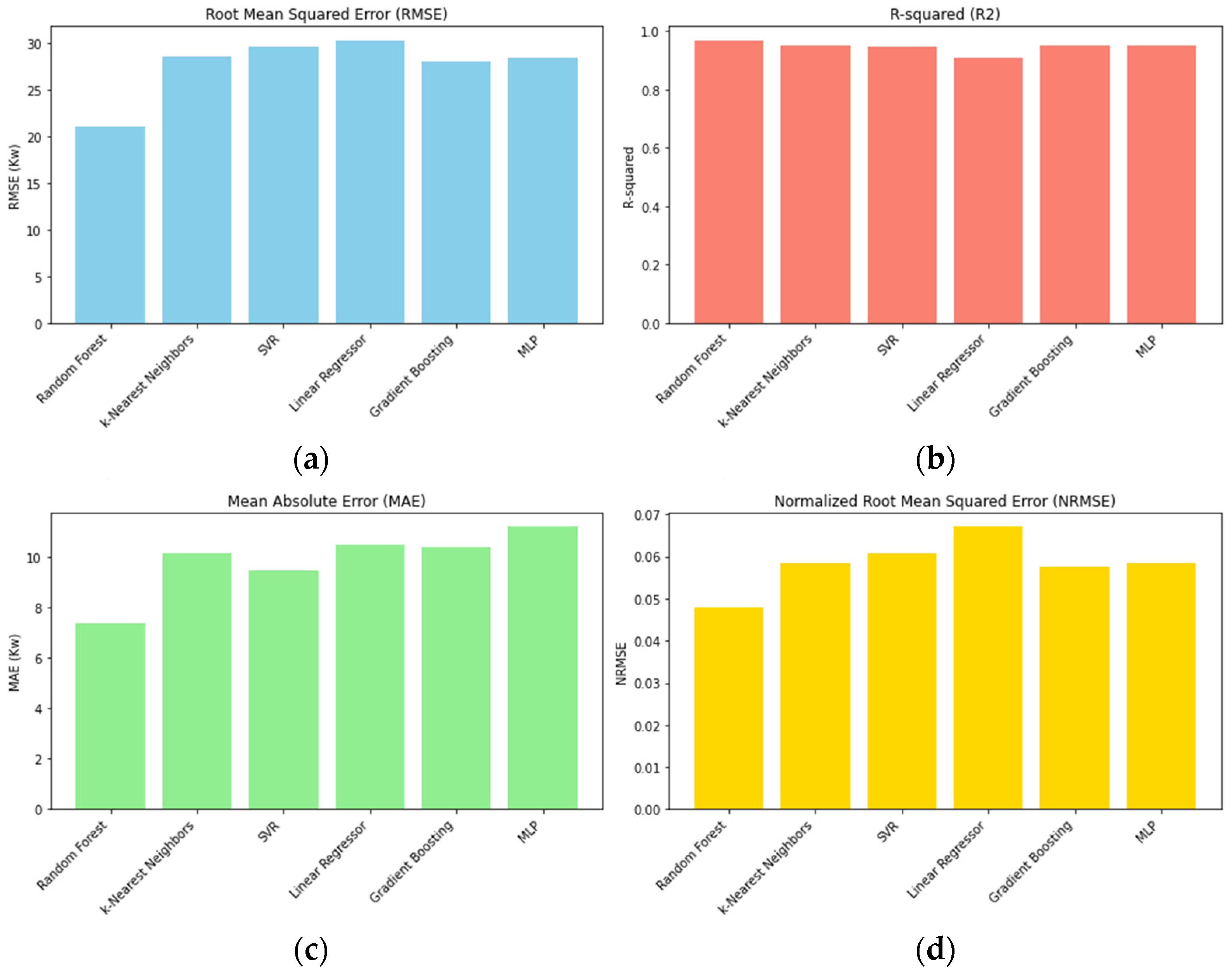 Preprints 107773 g010