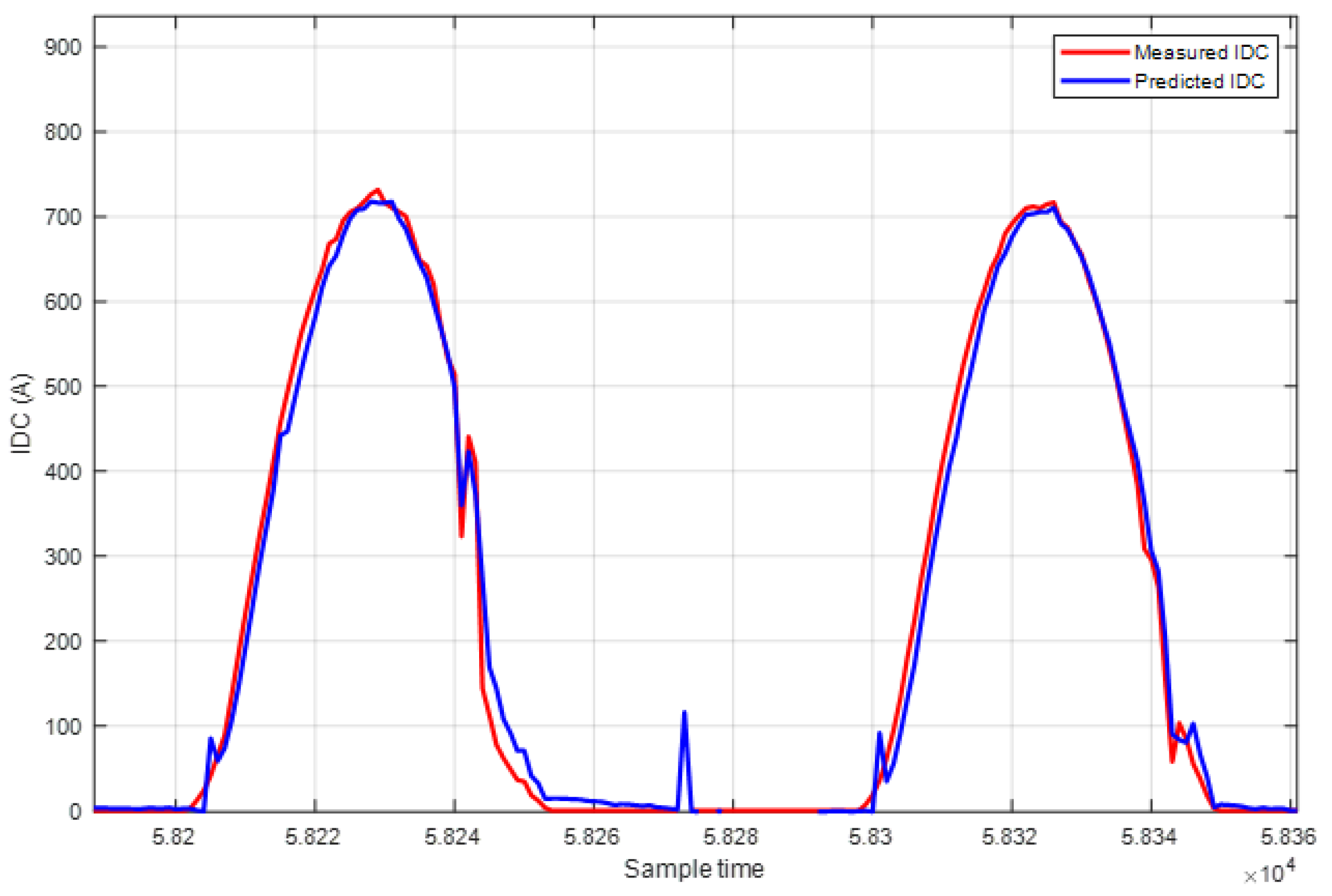 Preprints 107773 g011