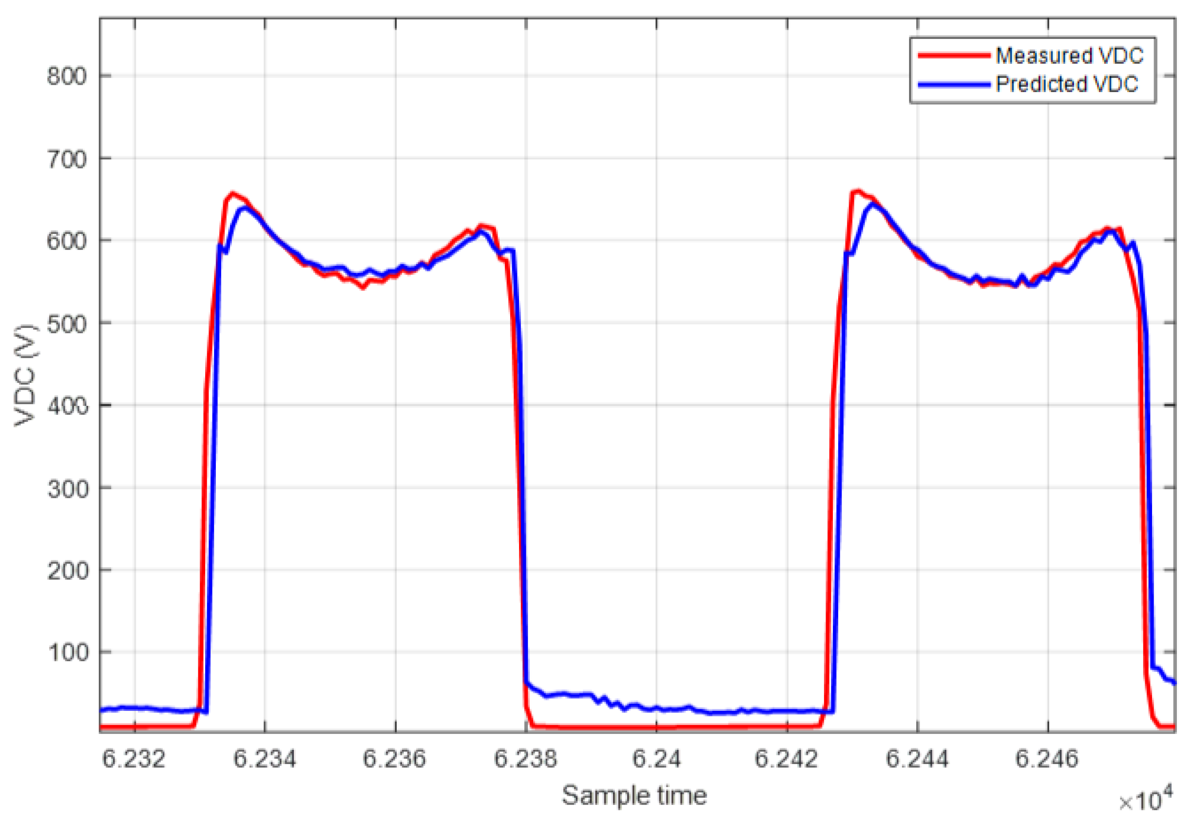 Preprints 107773 g012