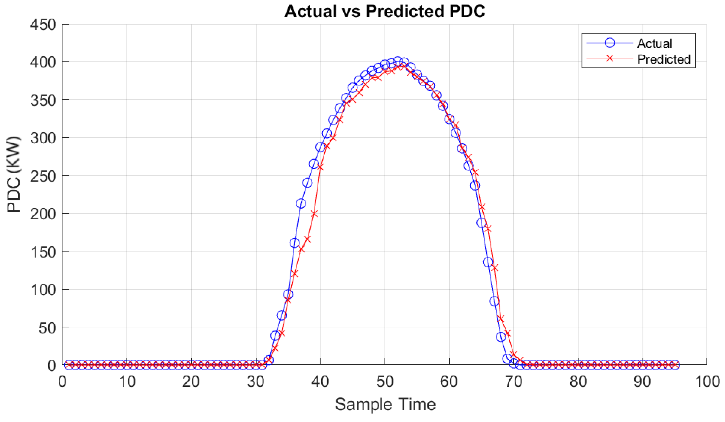 Preprints 107773 g015