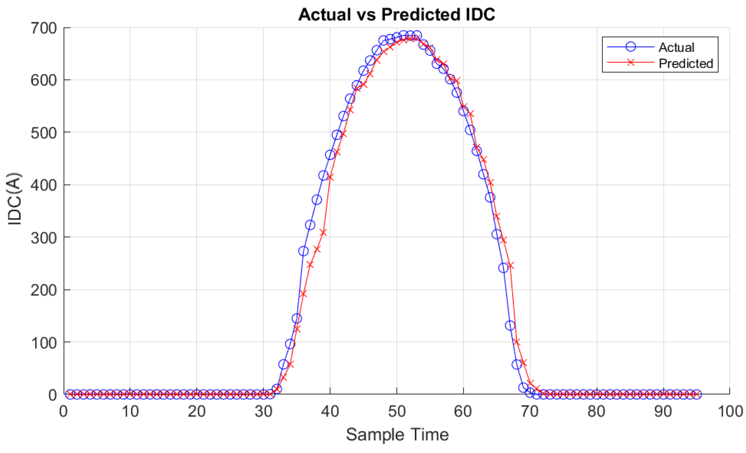 Preprints 107773 g016