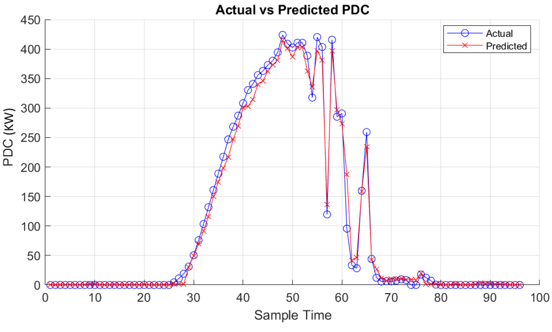 Preprints 107773 g018