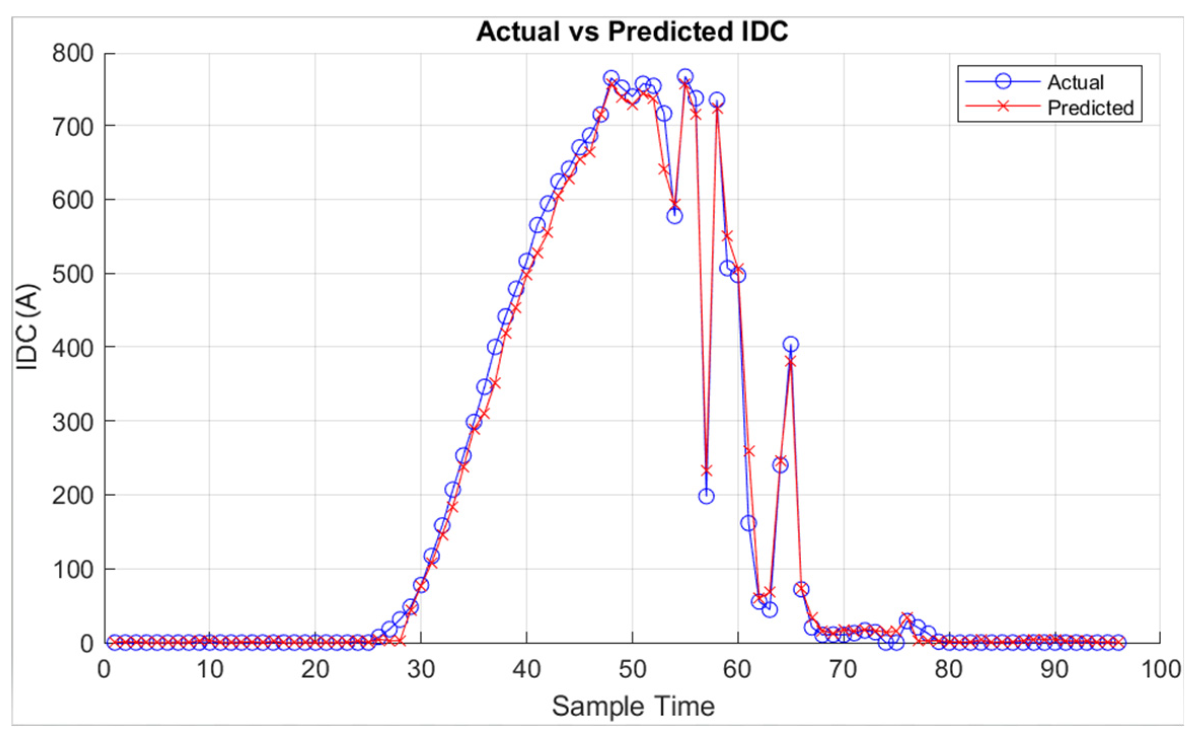 Preprints 107773 g019