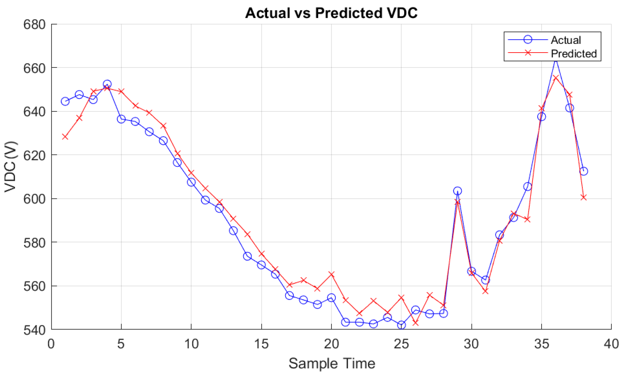 Preprints 107773 g020