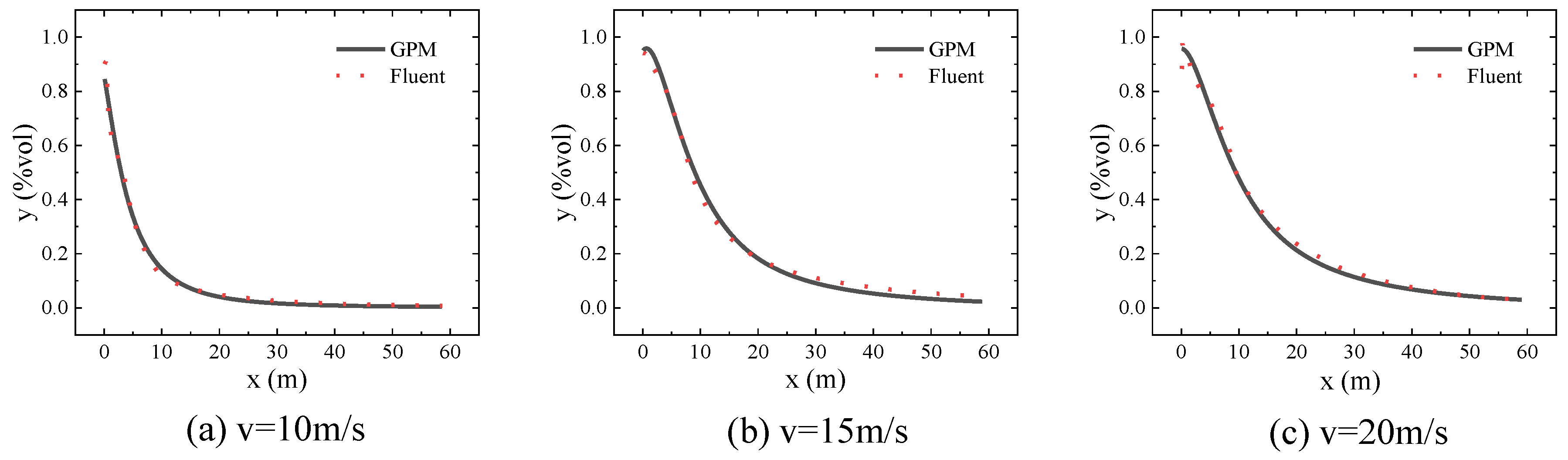 Preprints 118995 g002