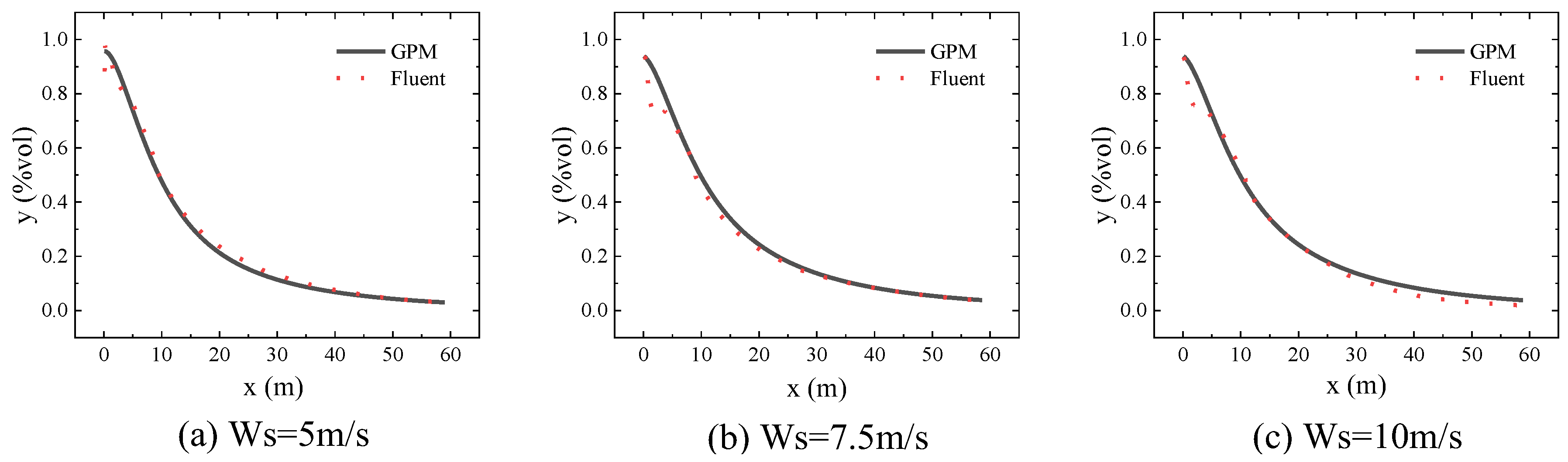 Preprints 118995 g003