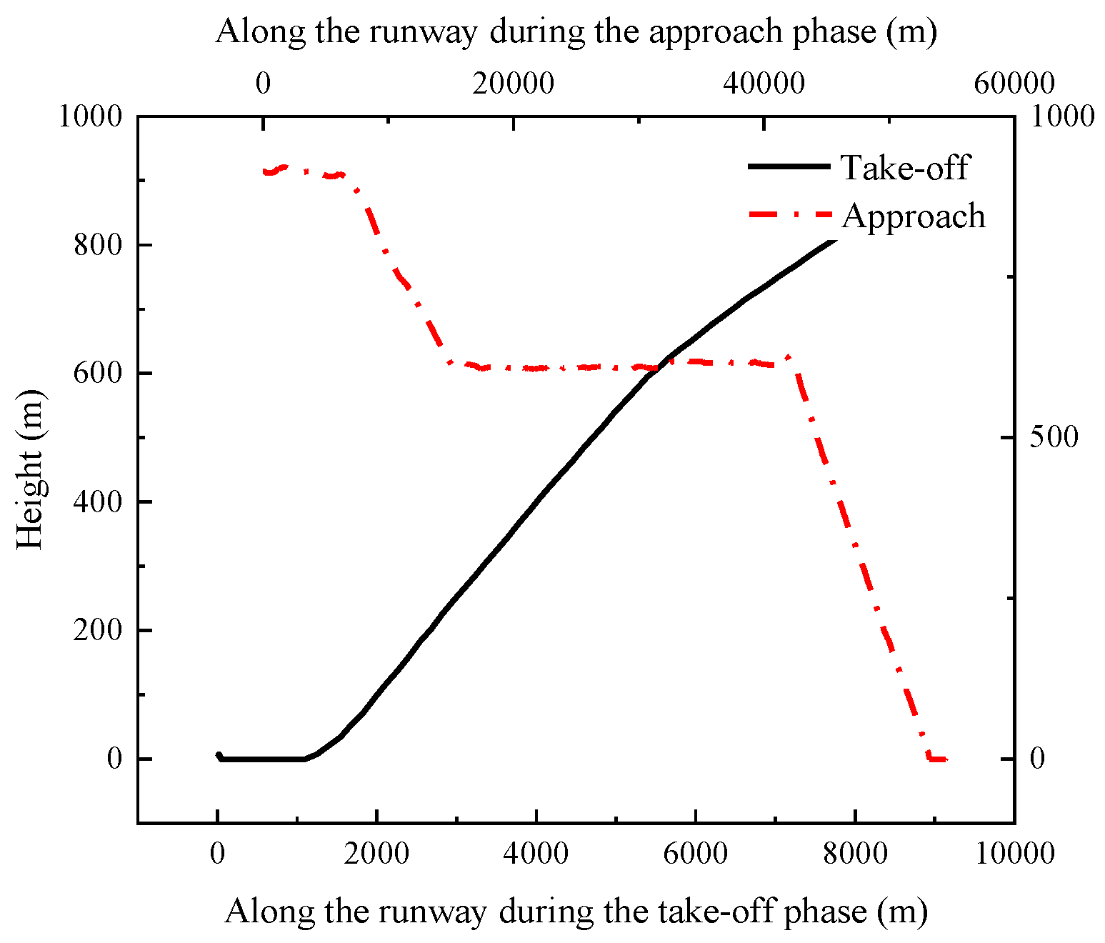 Preprints 118995 g005