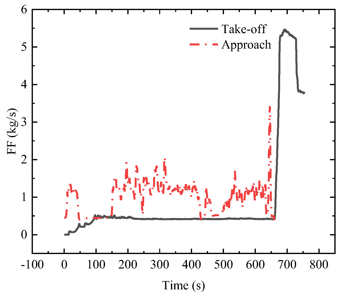 Preprints 118995 g006