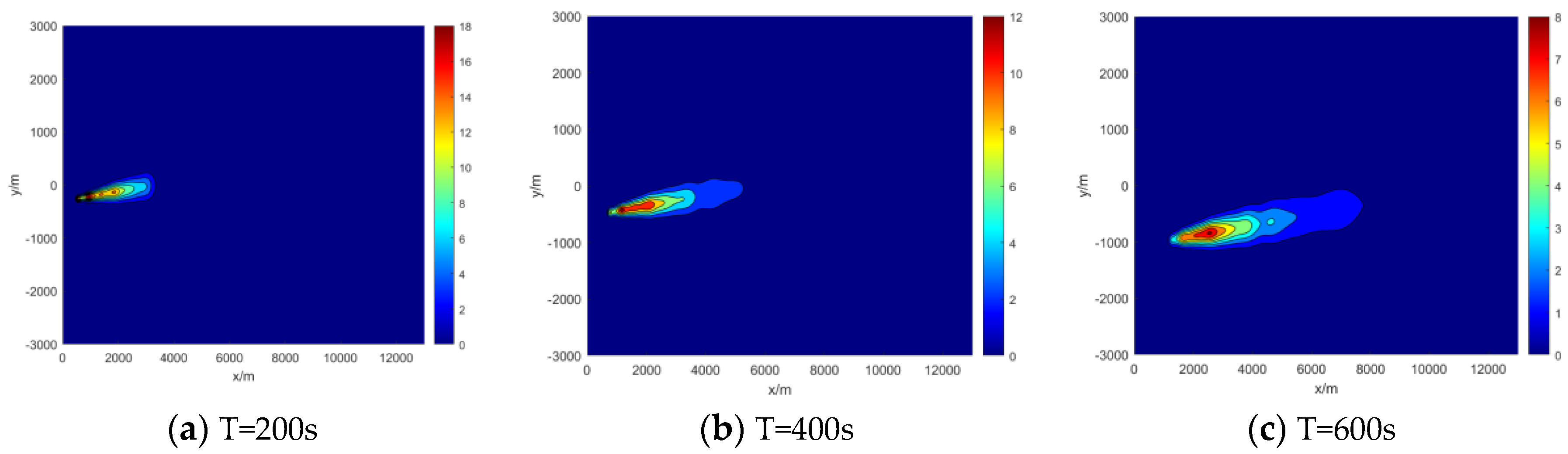 Preprints 118995 g008