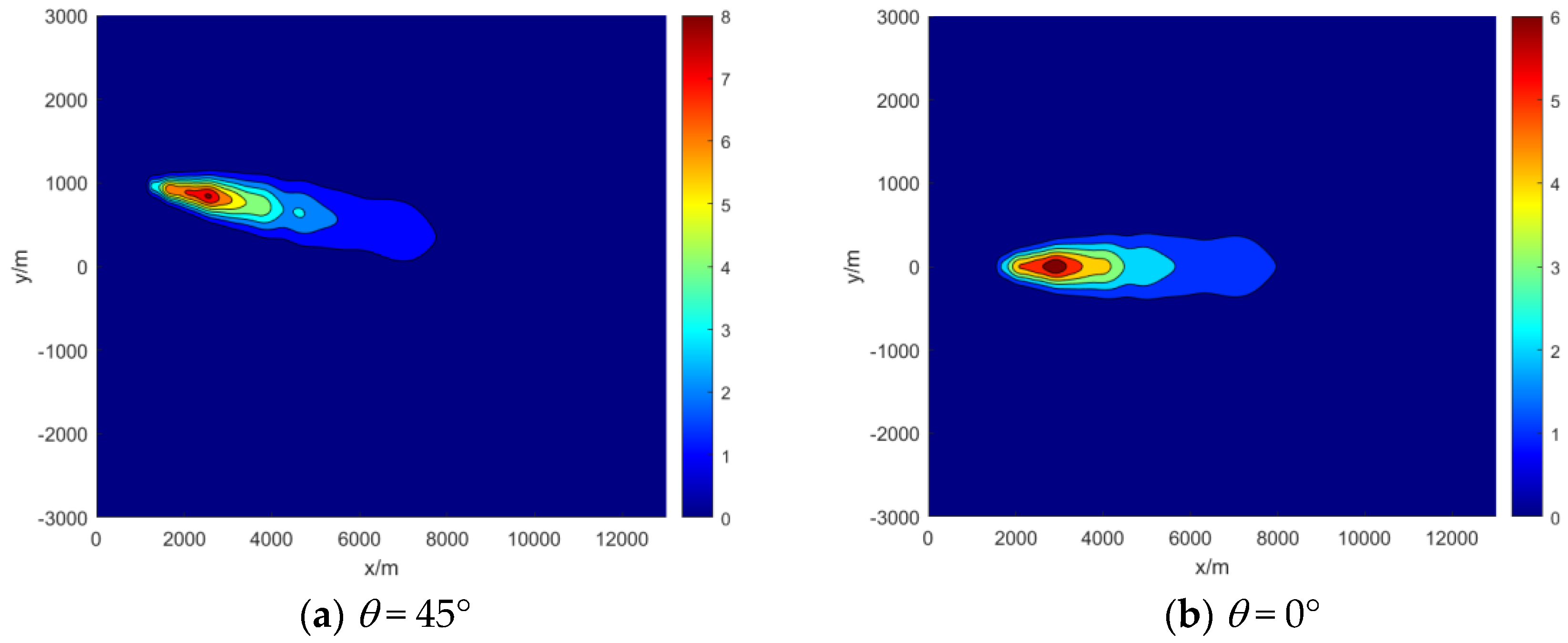 Preprints 118995 g009a