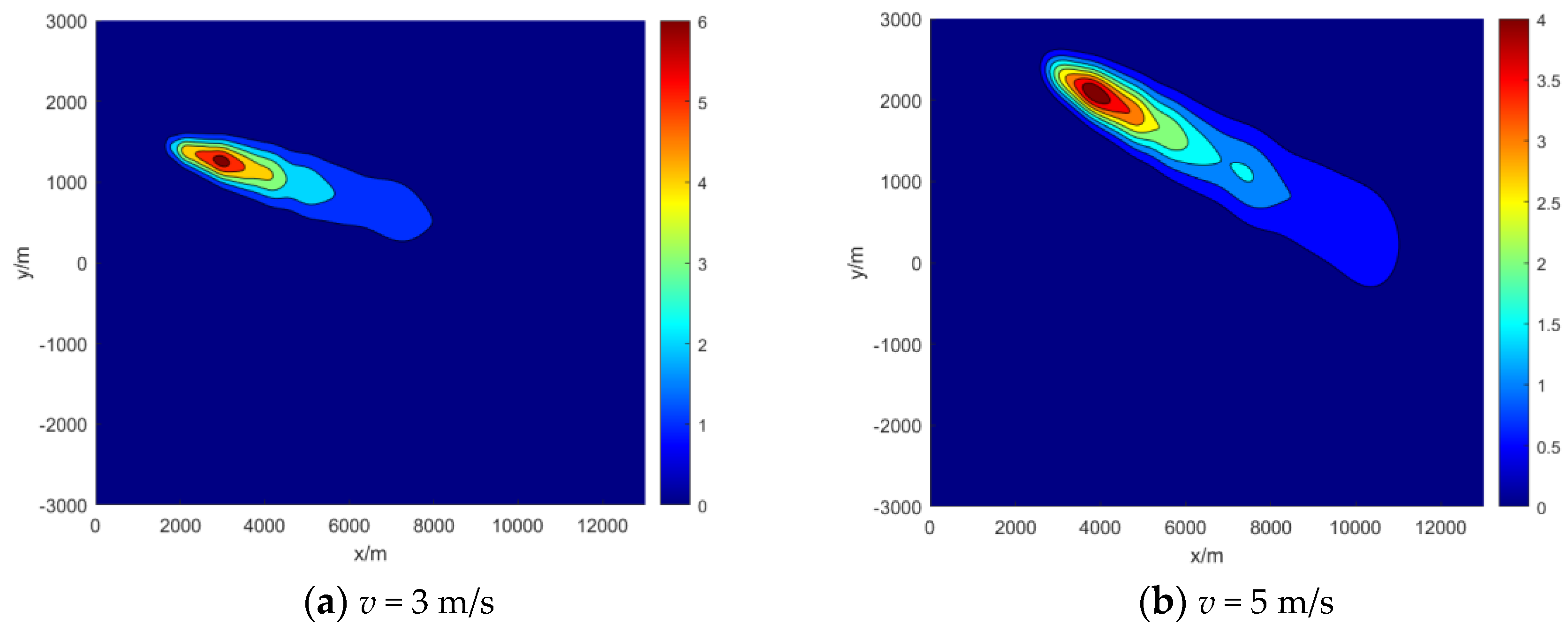 Preprints 118995 g010