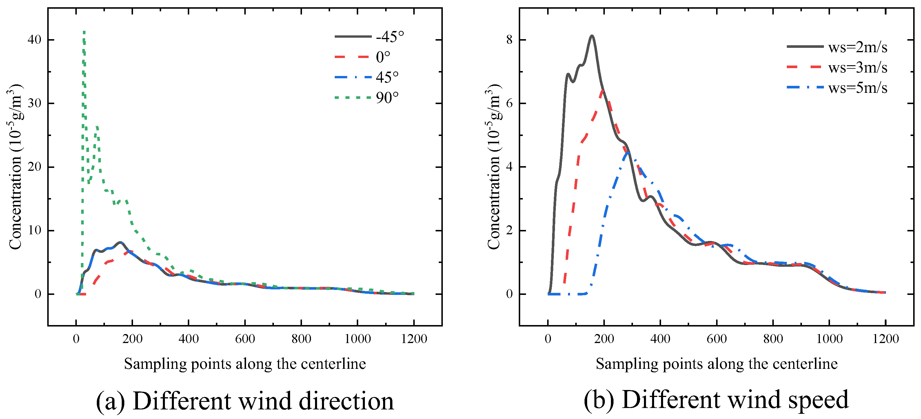 Preprints 118995 g011