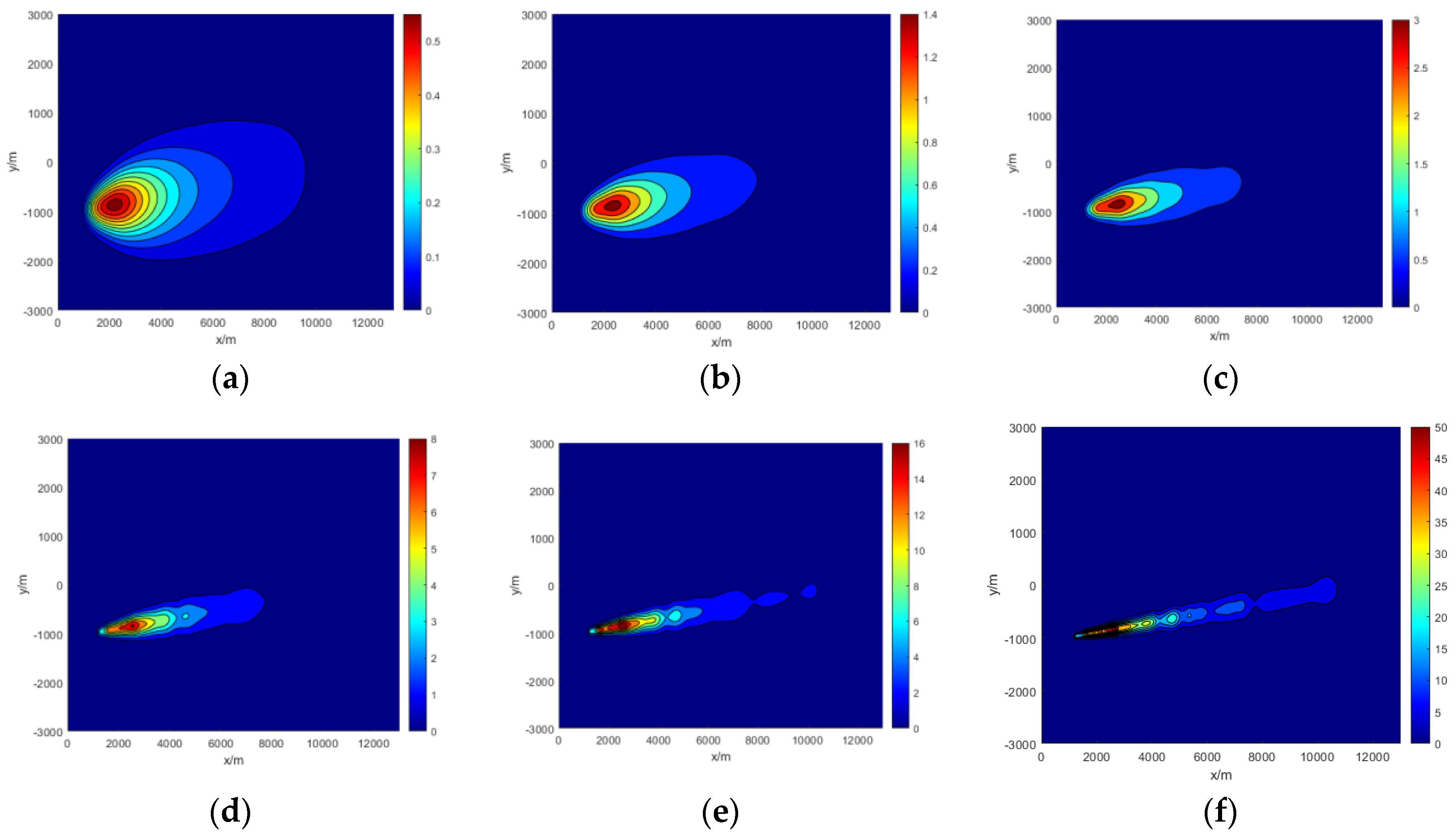 Preprints 118995 g012