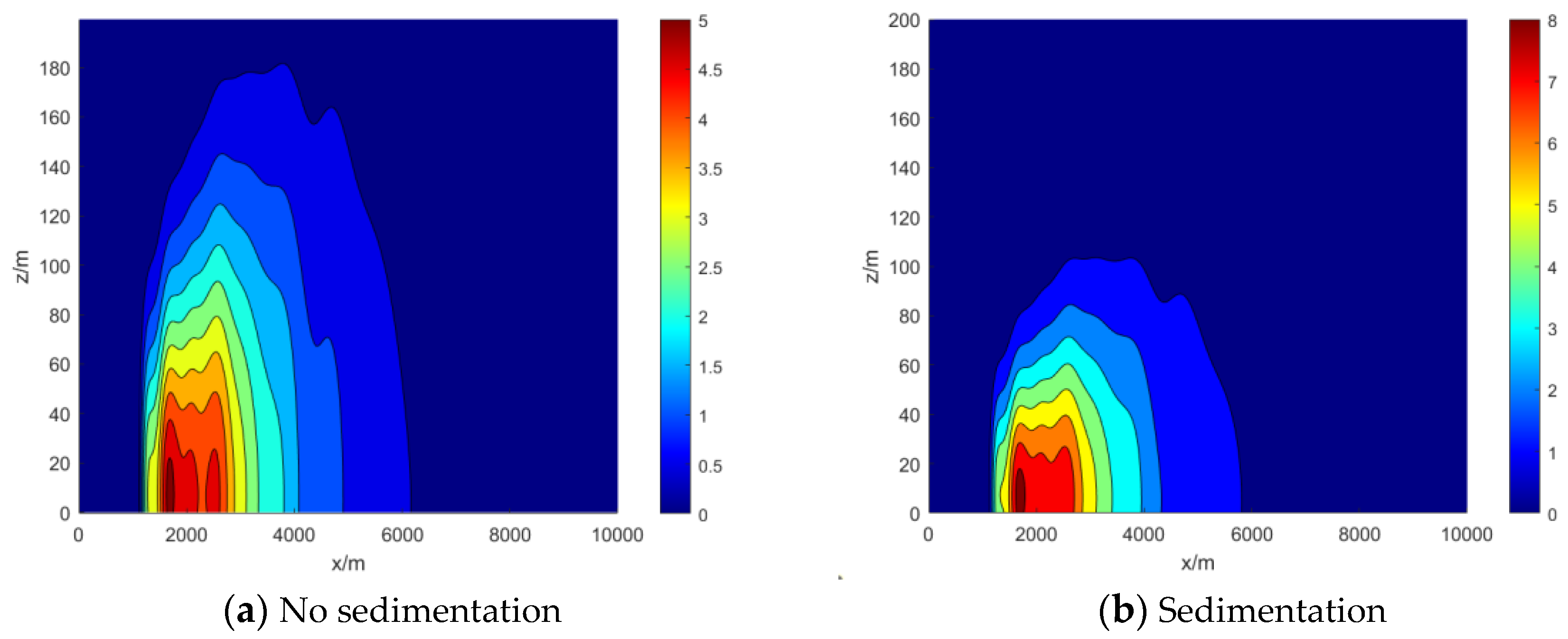 Preprints 118995 g013