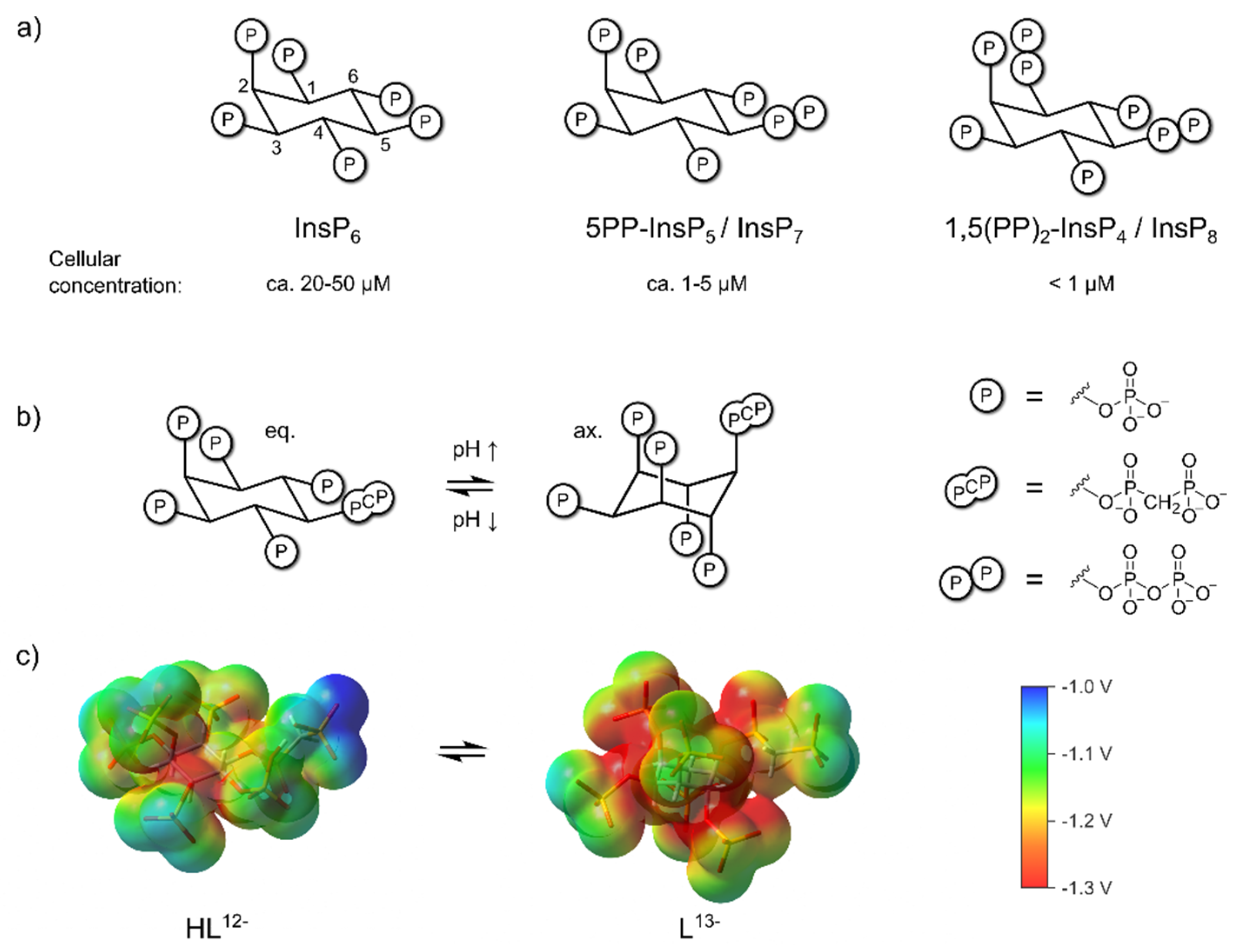 Preprints 69266 g001