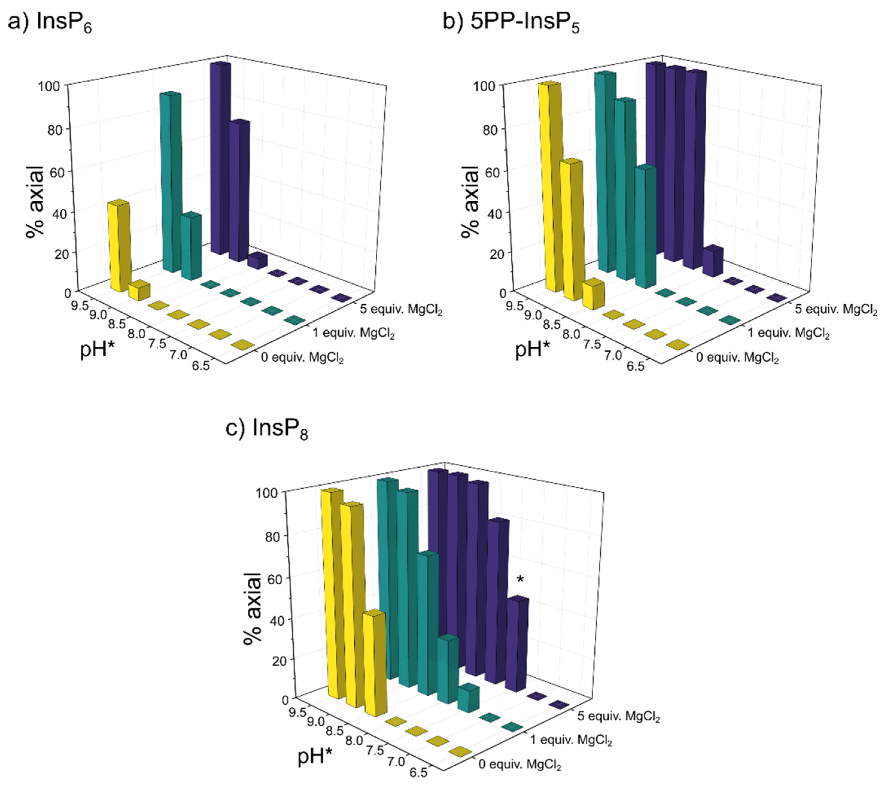 Preprints 69266 g003