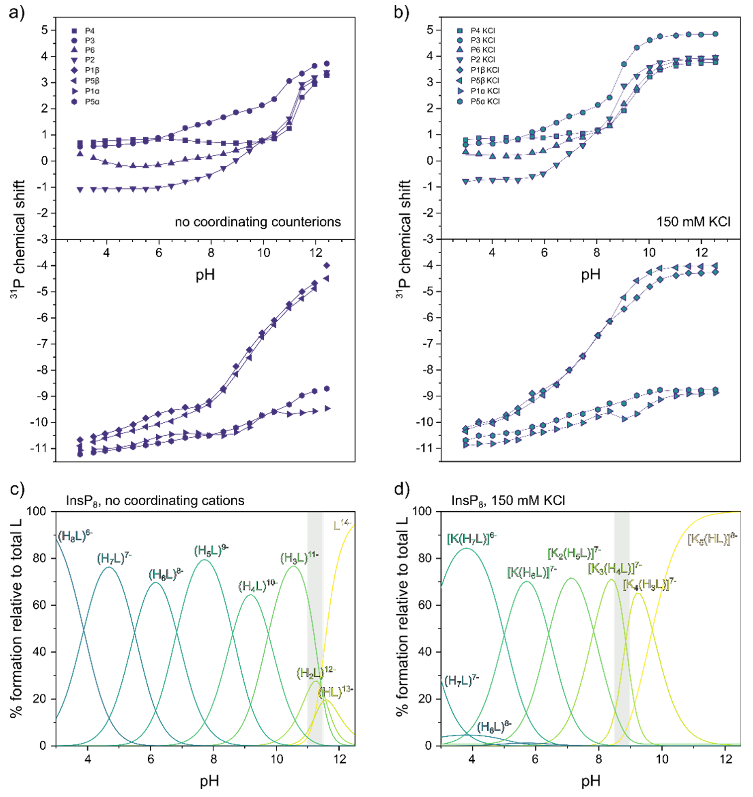 Preprints 69266 g005