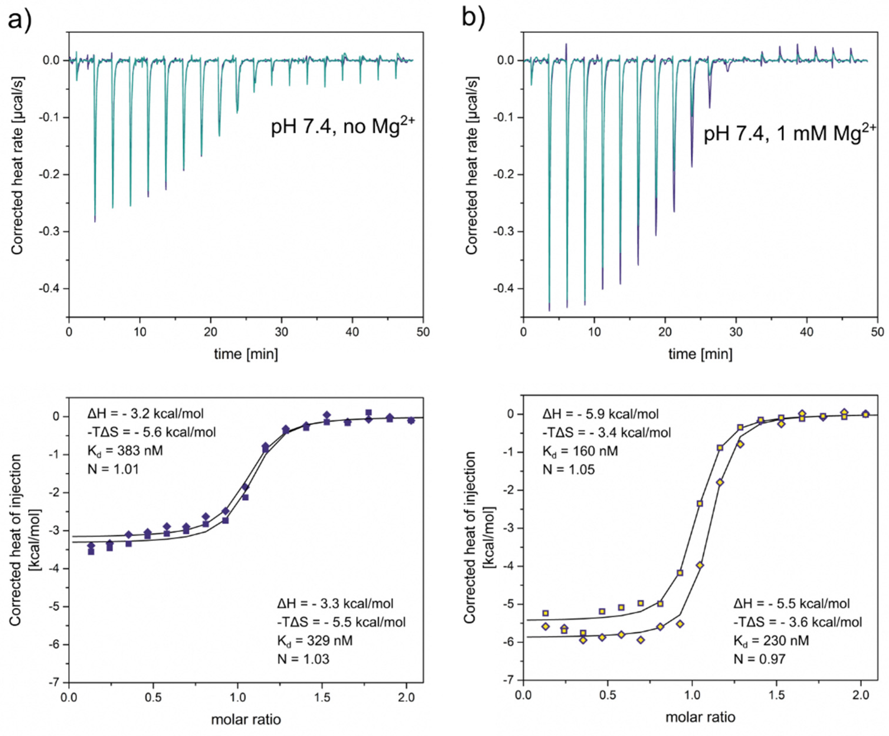 Preprints 69266 g007