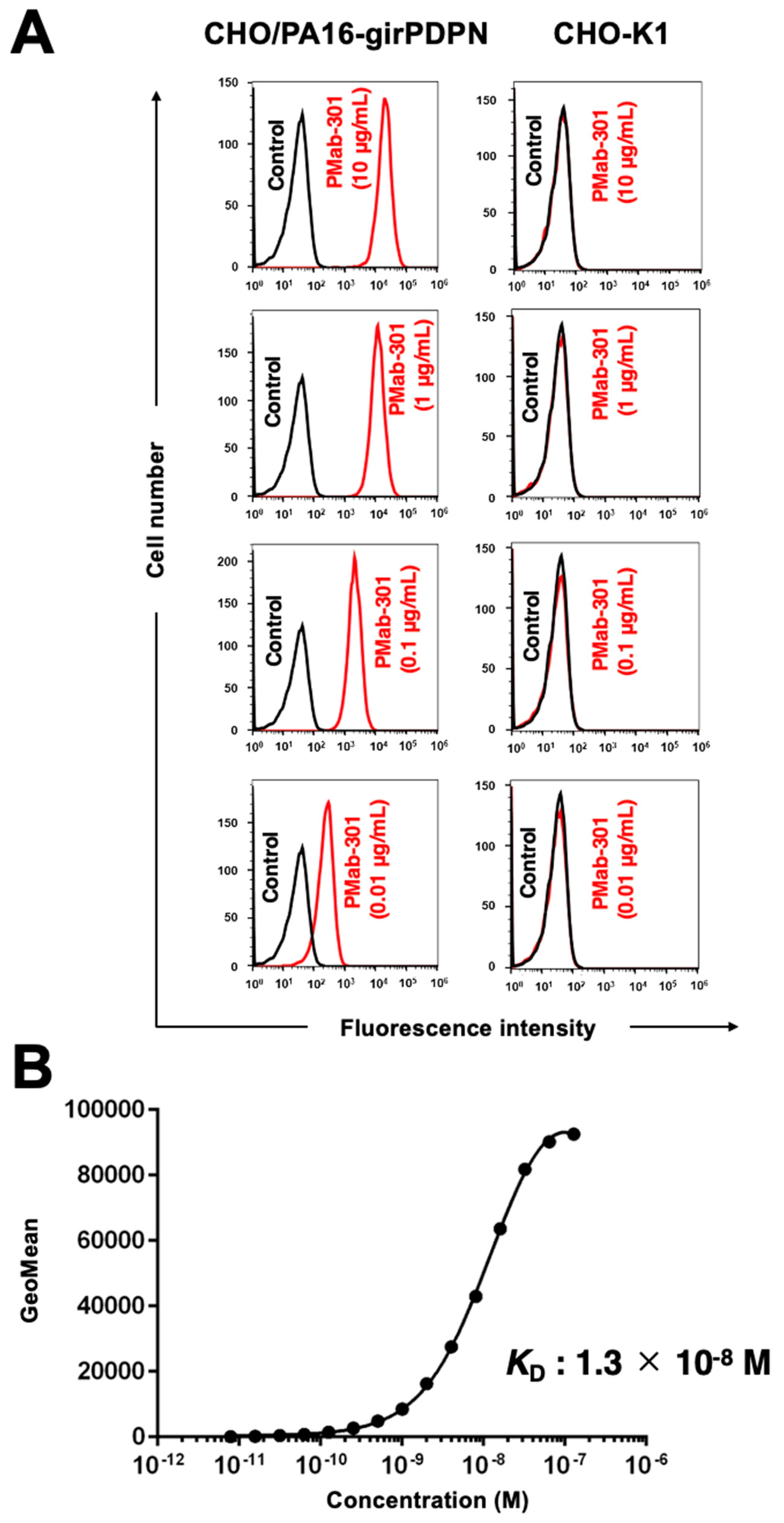 Preprints 86484 g002