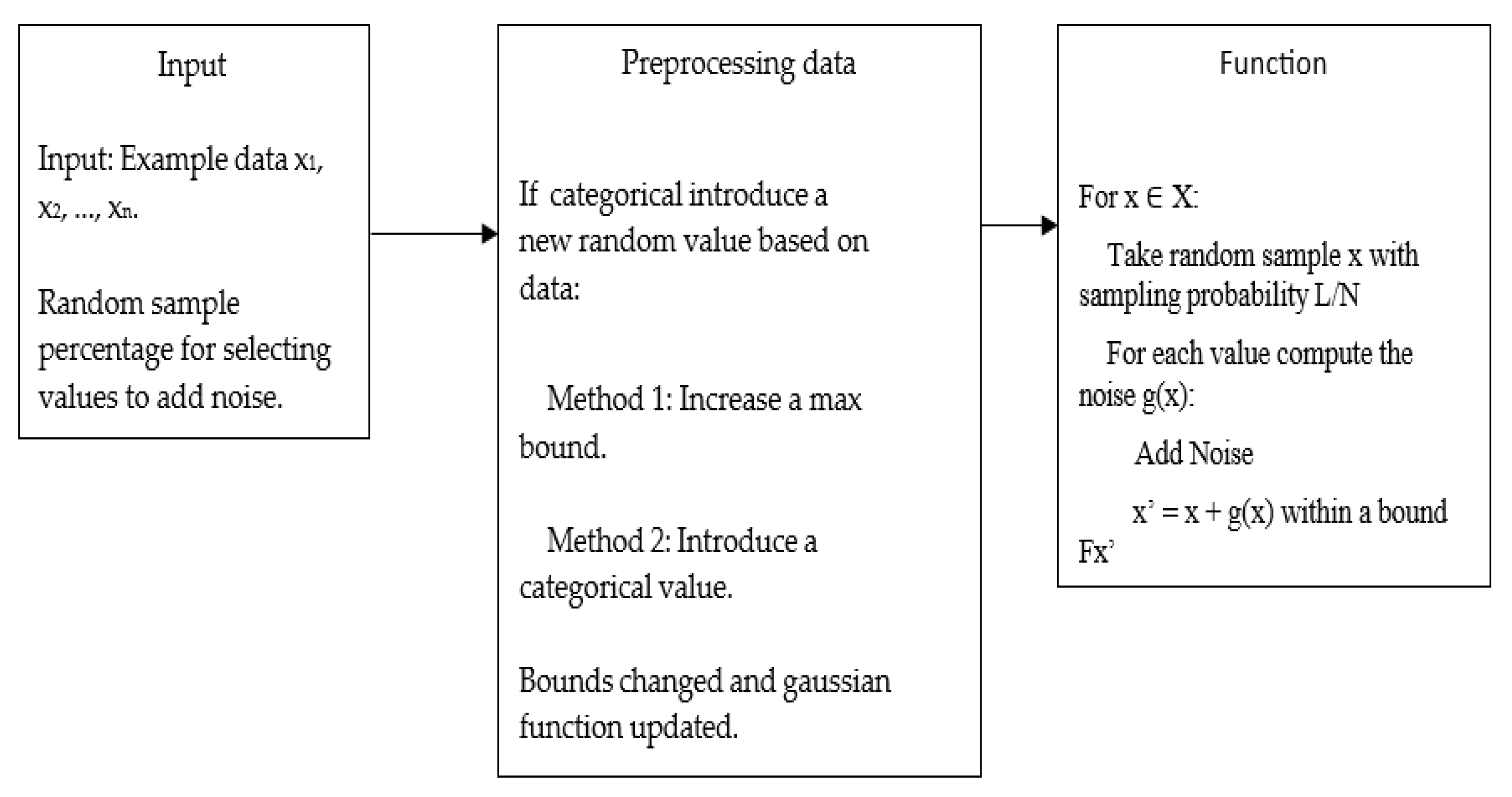 Preprints 71647 g005