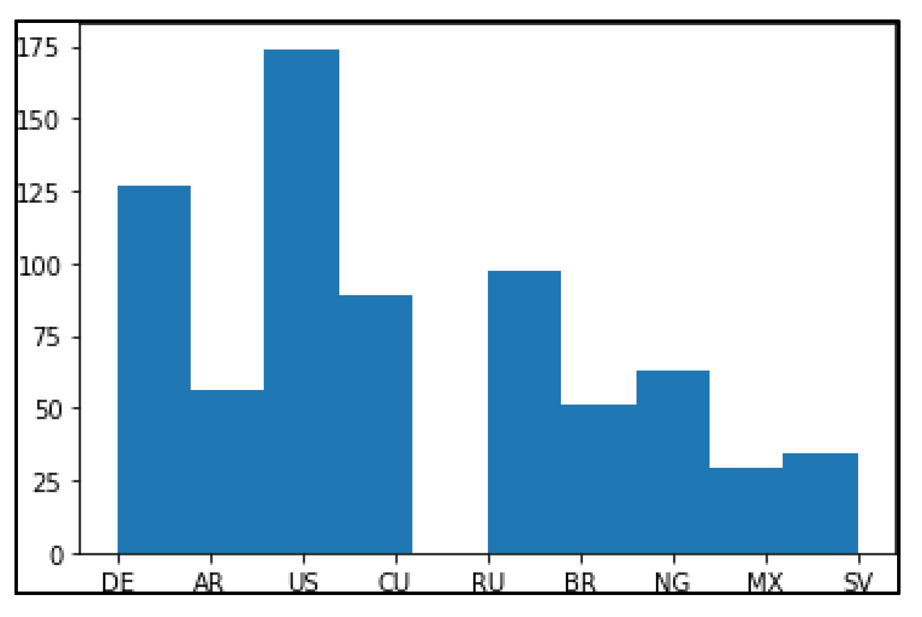 Preprints 71647 g008