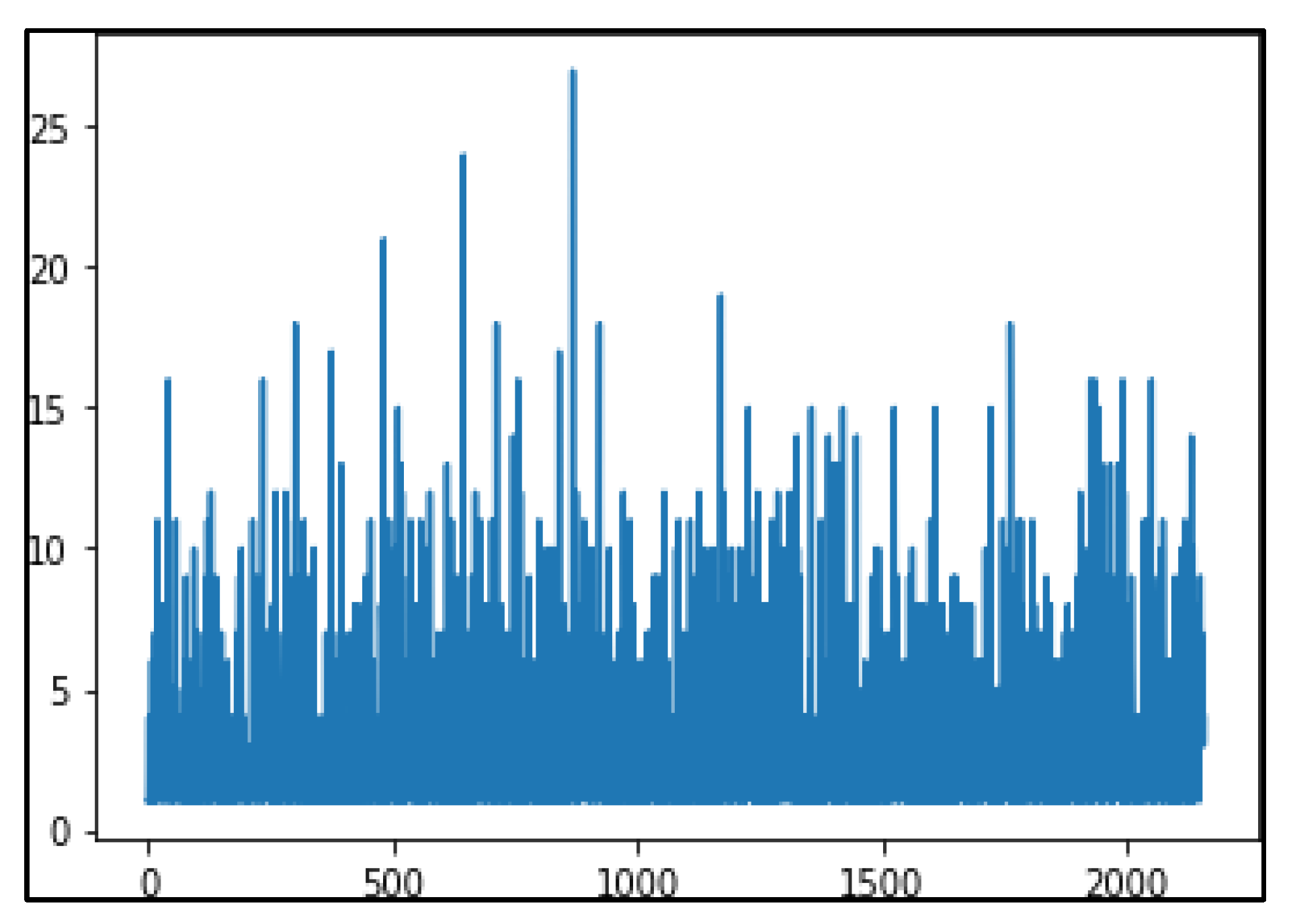 Preprints 71647 g012