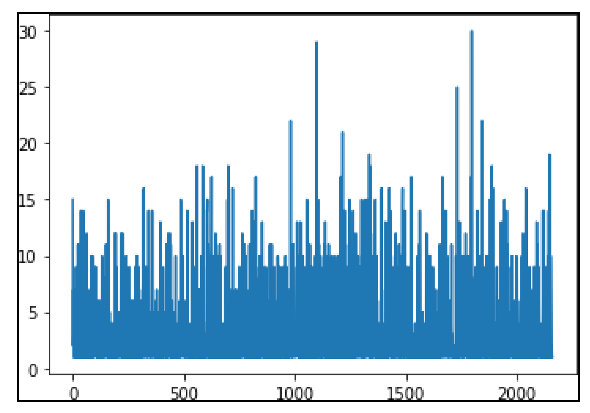 Preprints 71647 g013