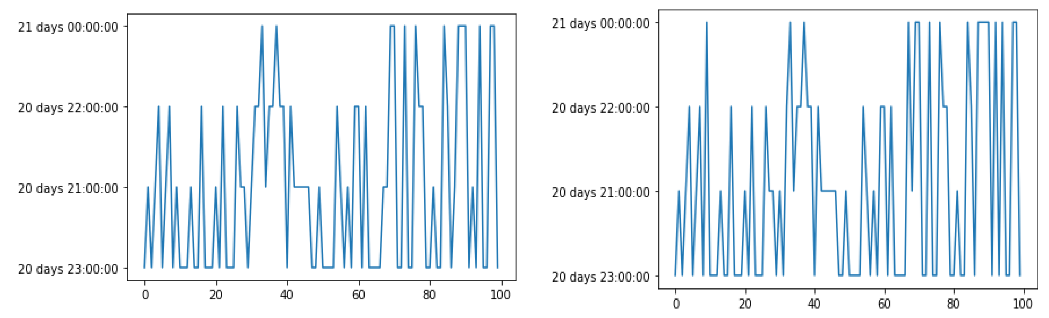 Preprints 71647 g014