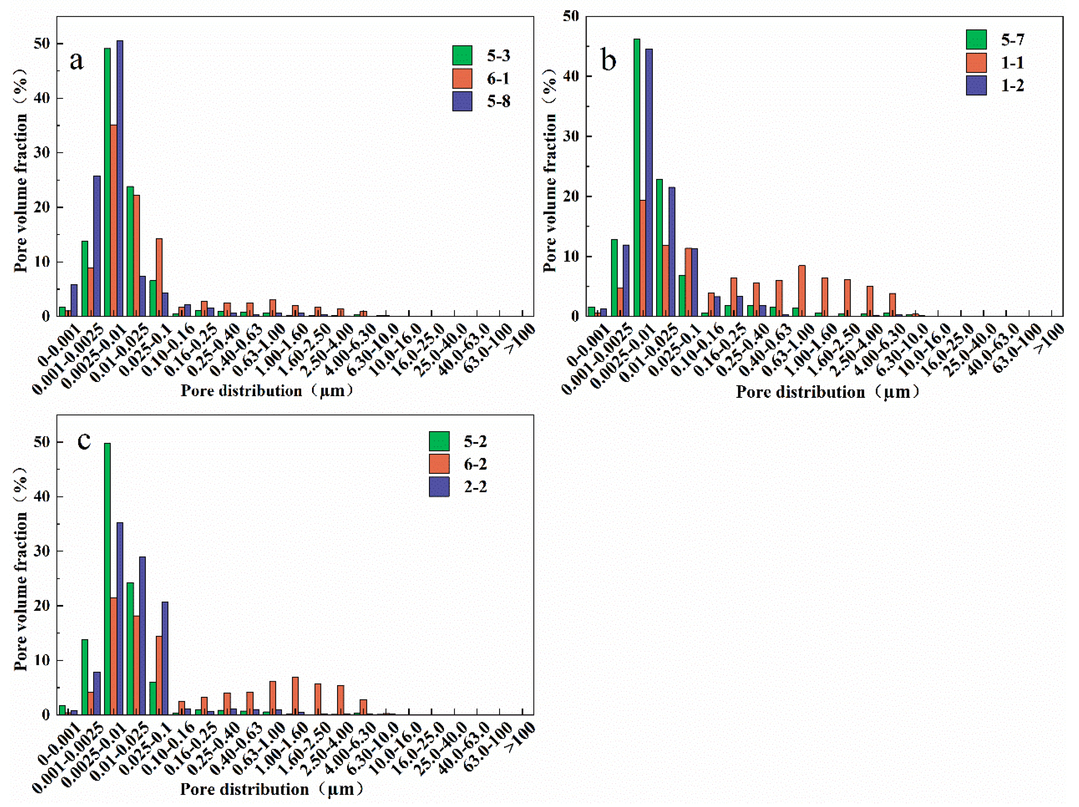 Preprints 120542 g001