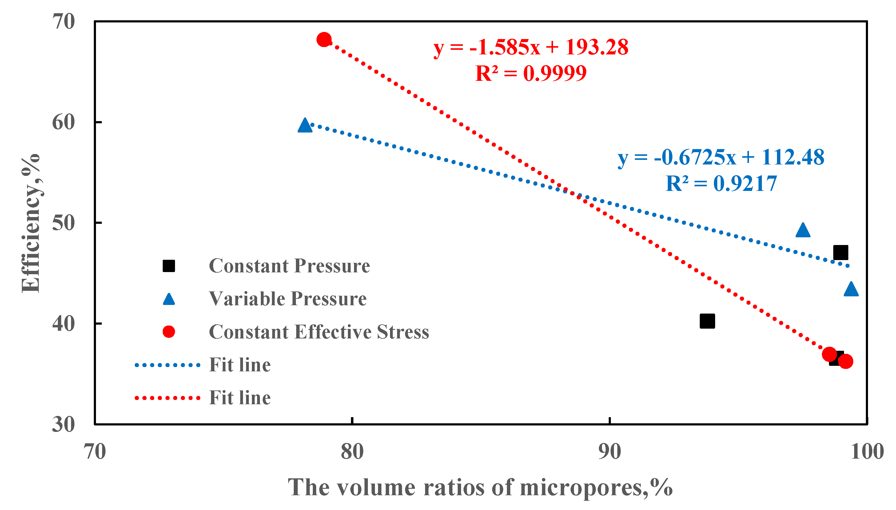 Preprints 120542 g002