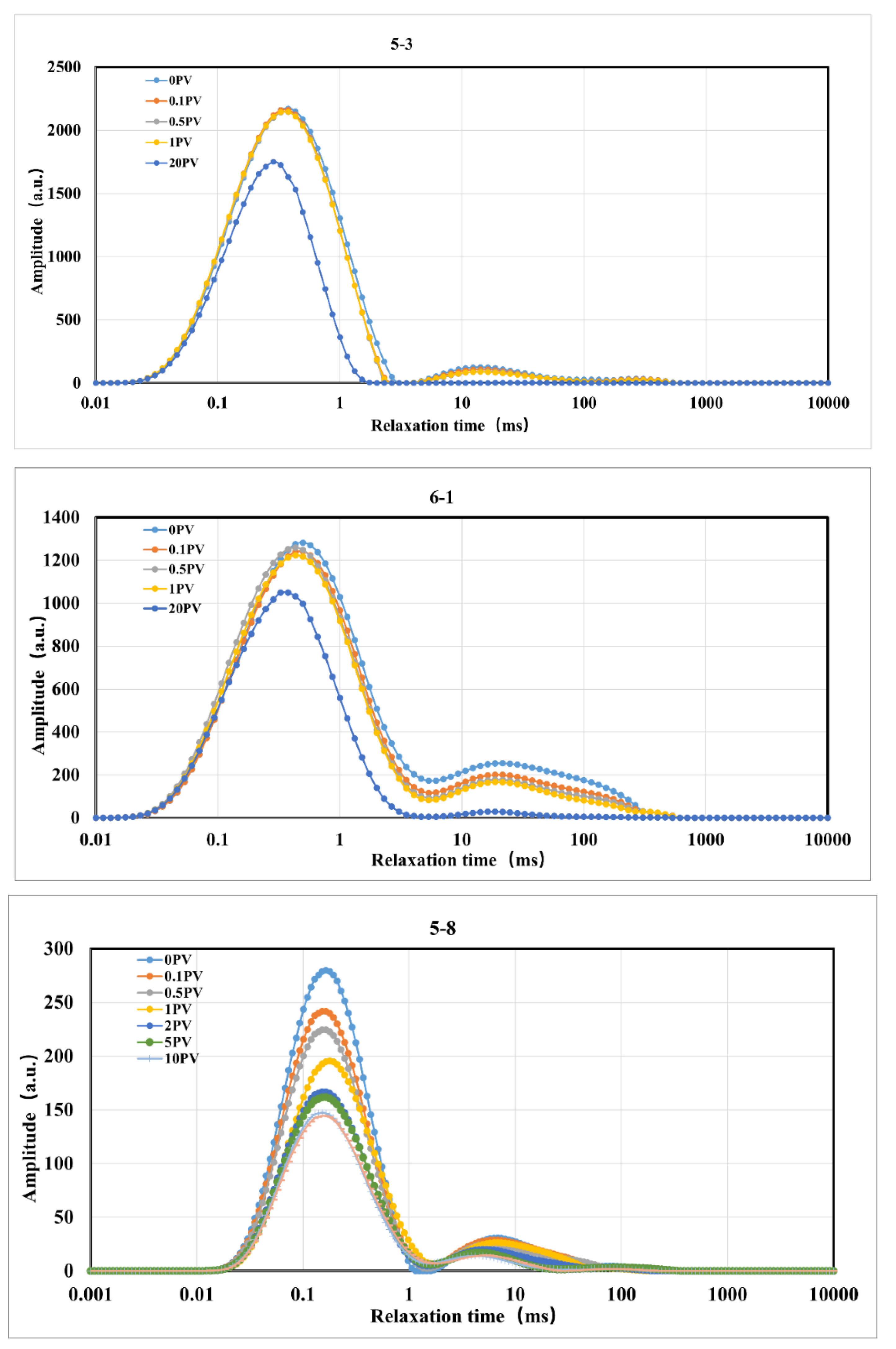 Preprints 120542 g003