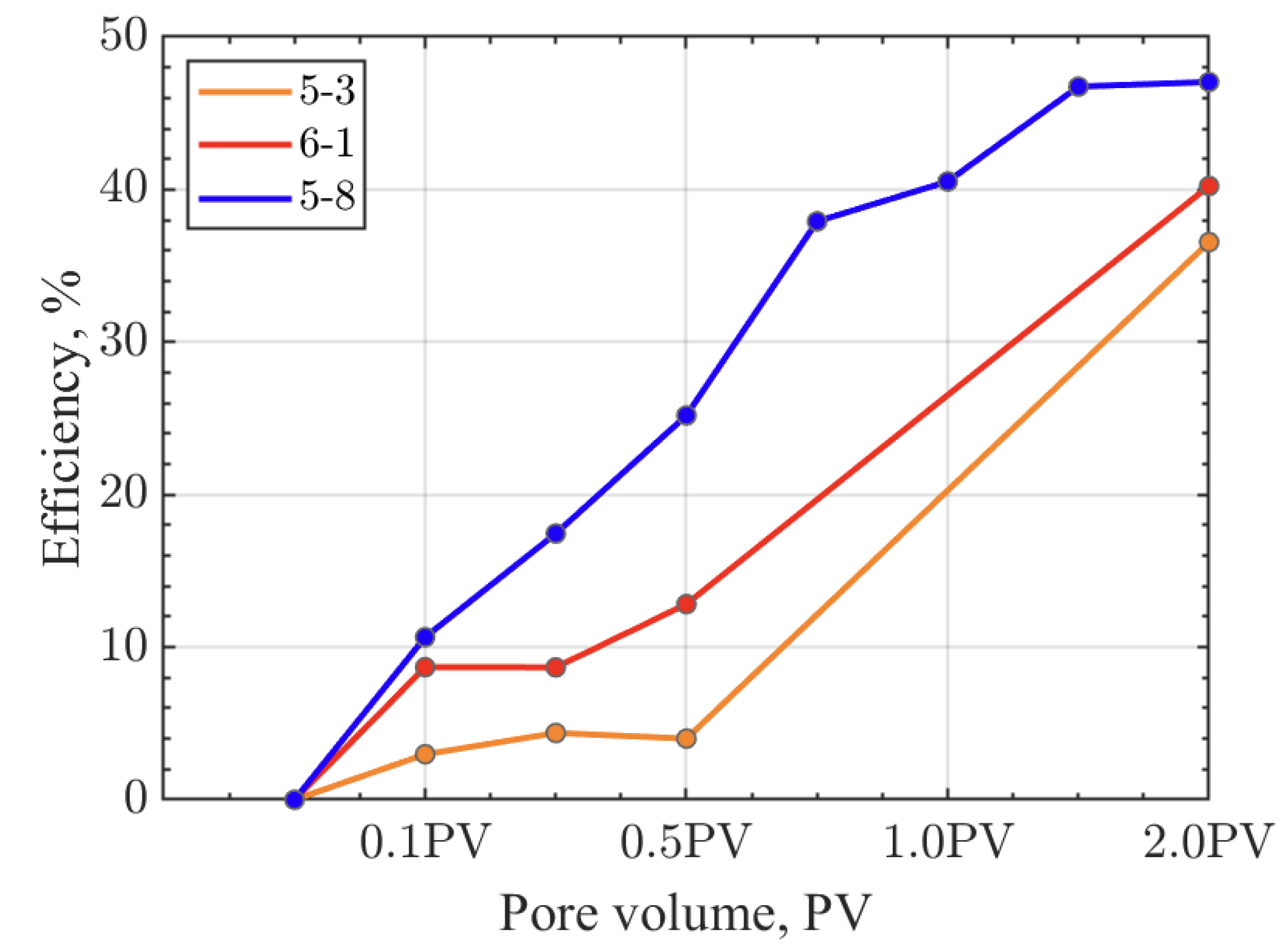 Preprints 120542 g004