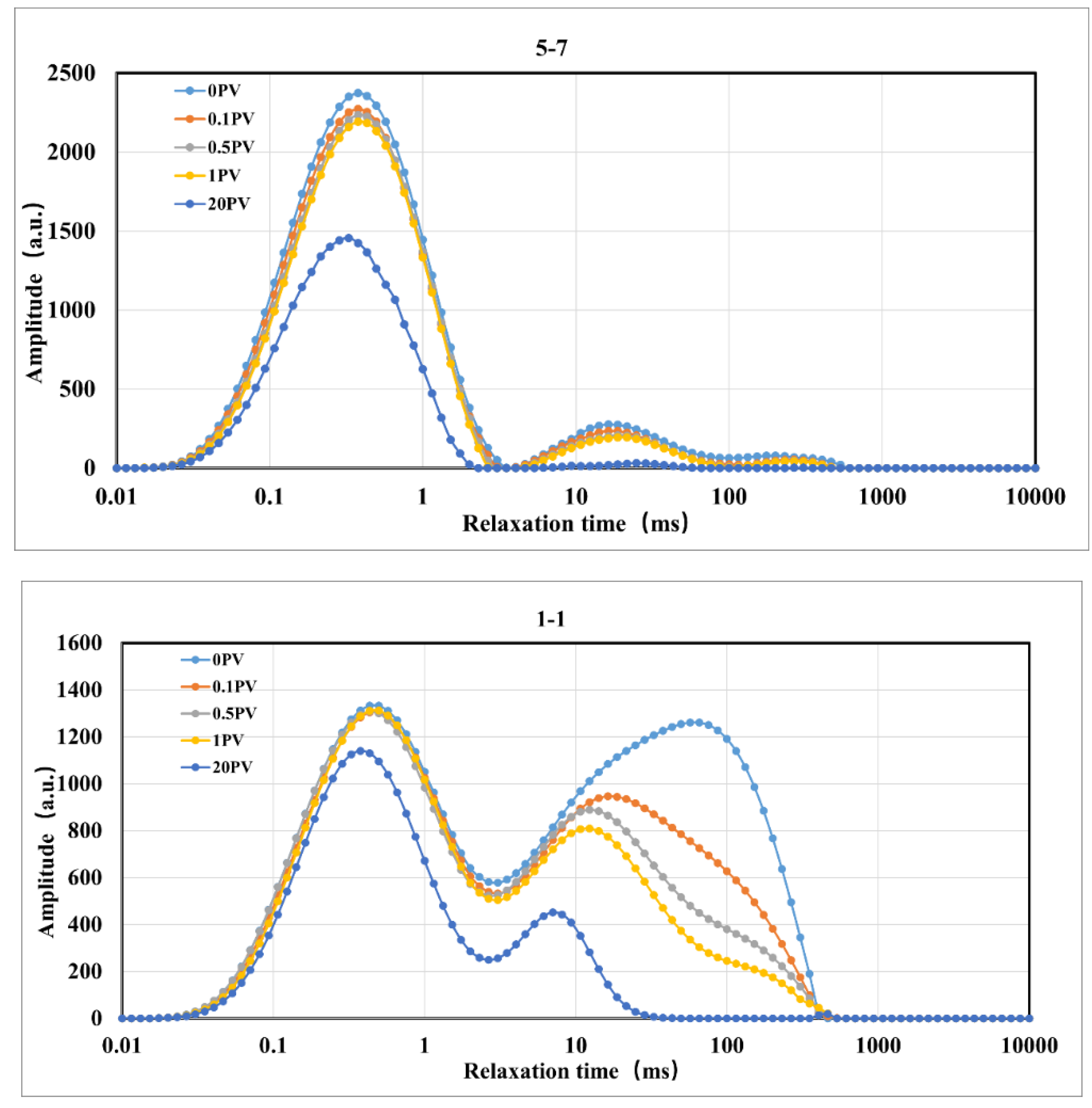 Preprints 120542 g005a