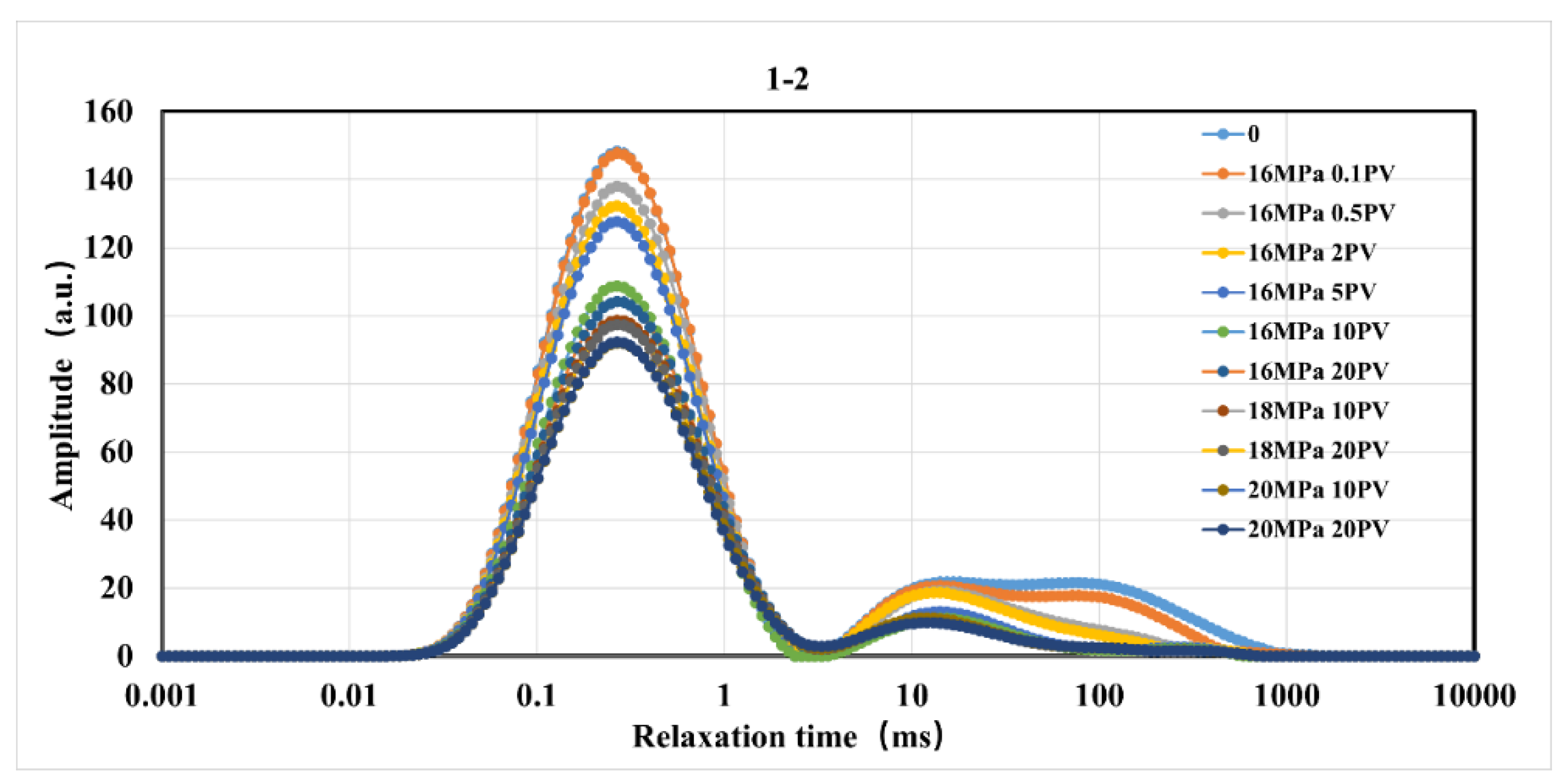 Preprints 120542 g005b