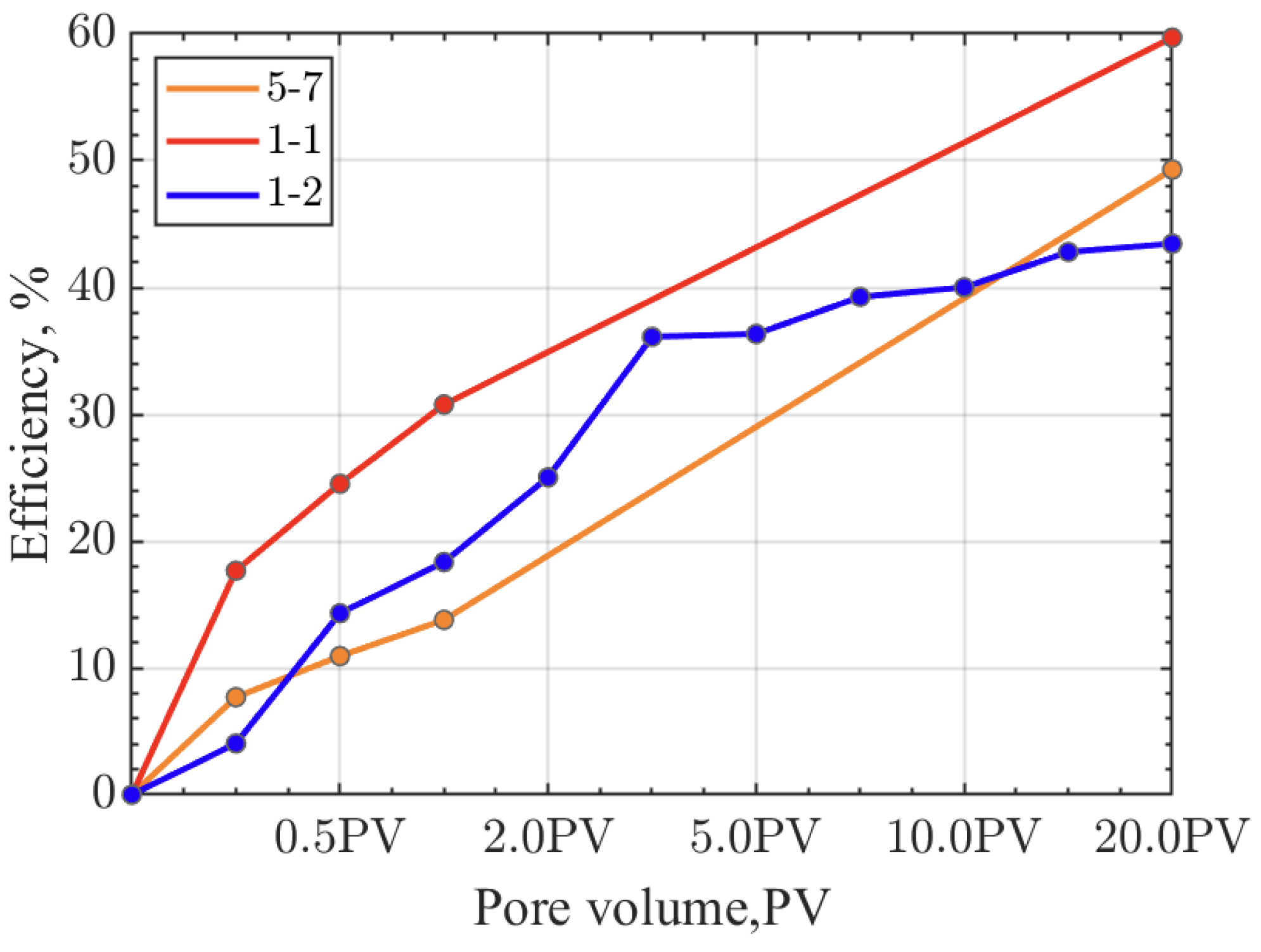 Preprints 120542 g006