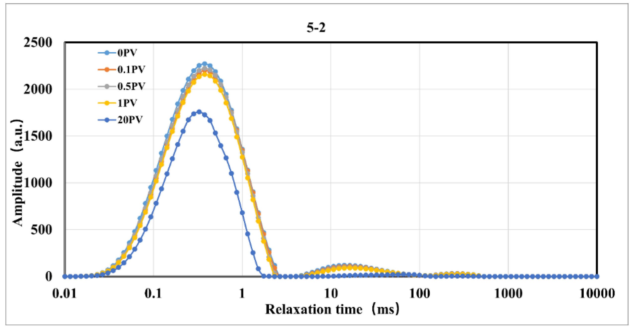 Preprints 120542 g007a