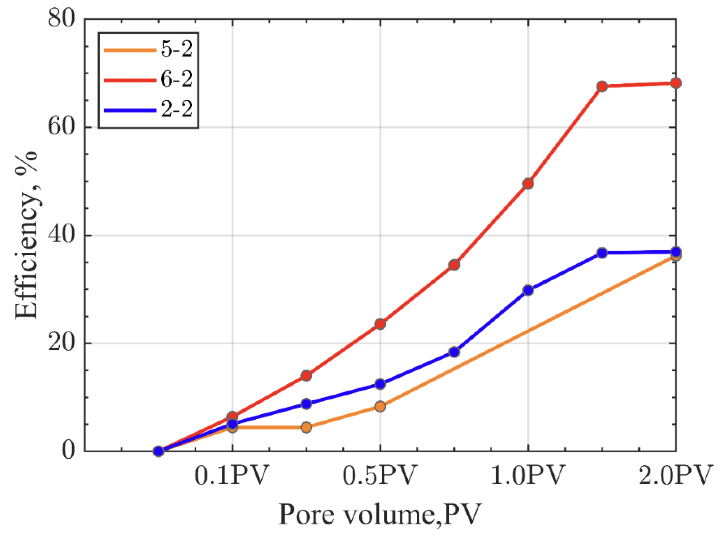 Preprints 120542 g008