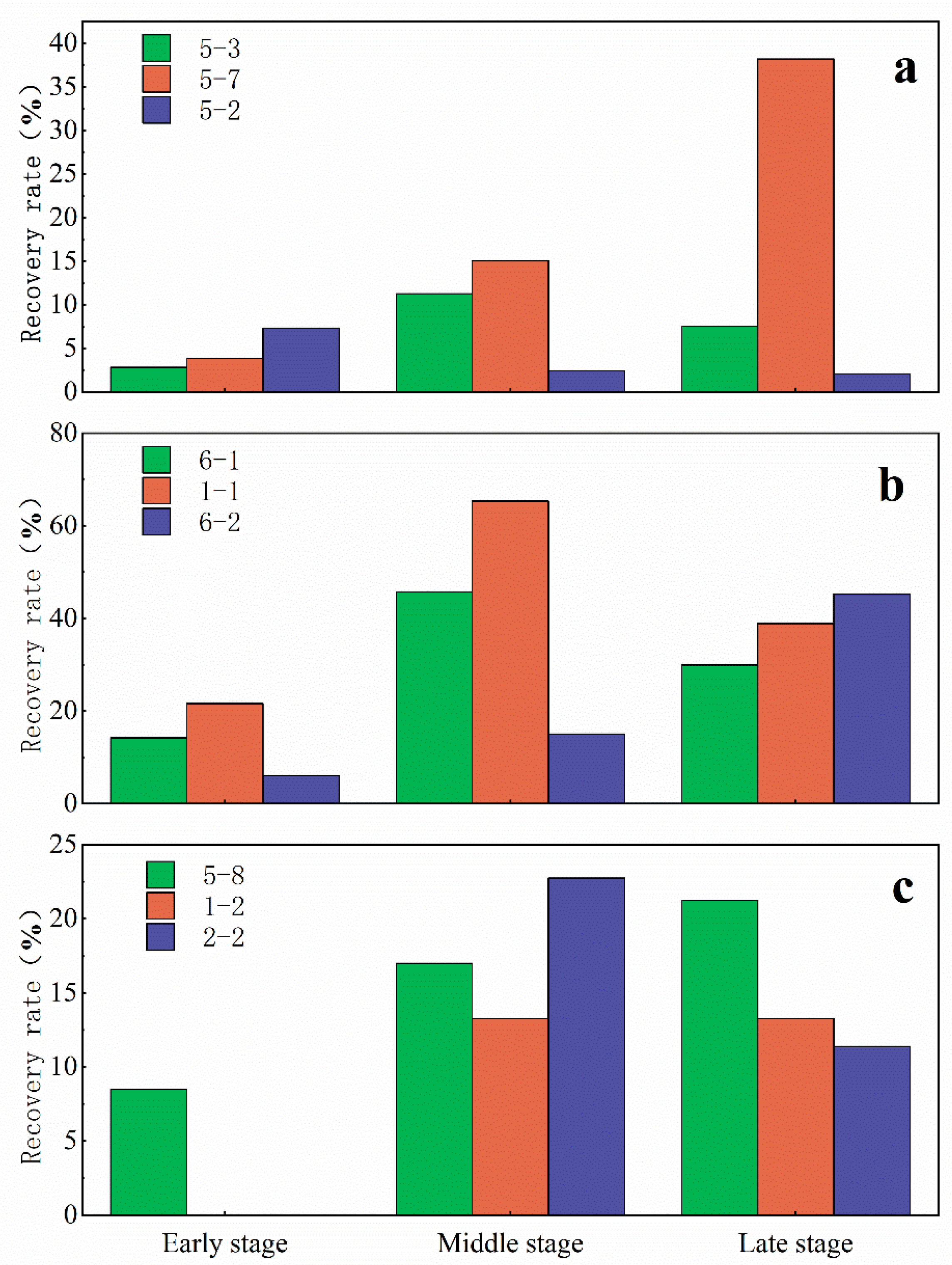 Preprints 120542 g009