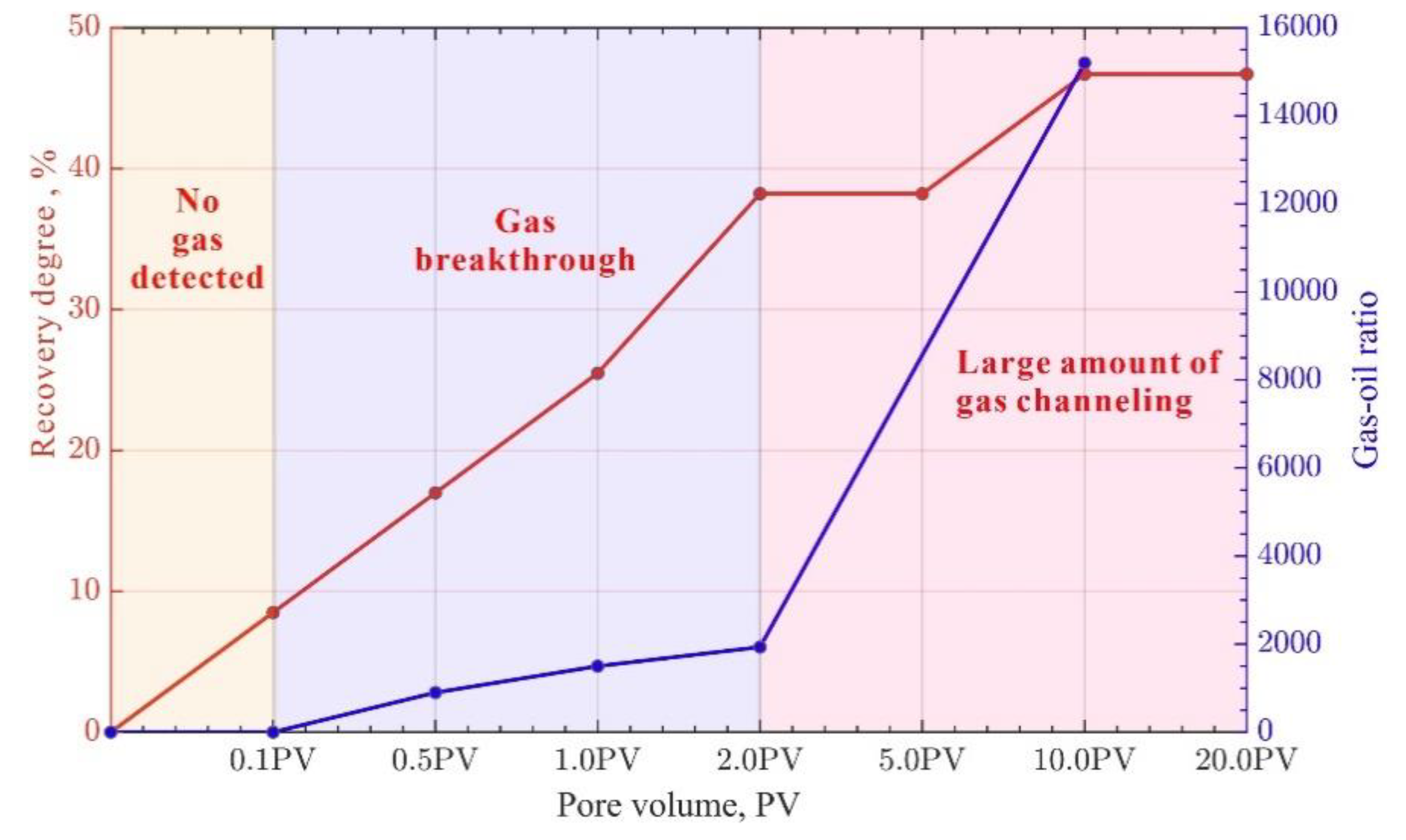 Preprints 120542 g010