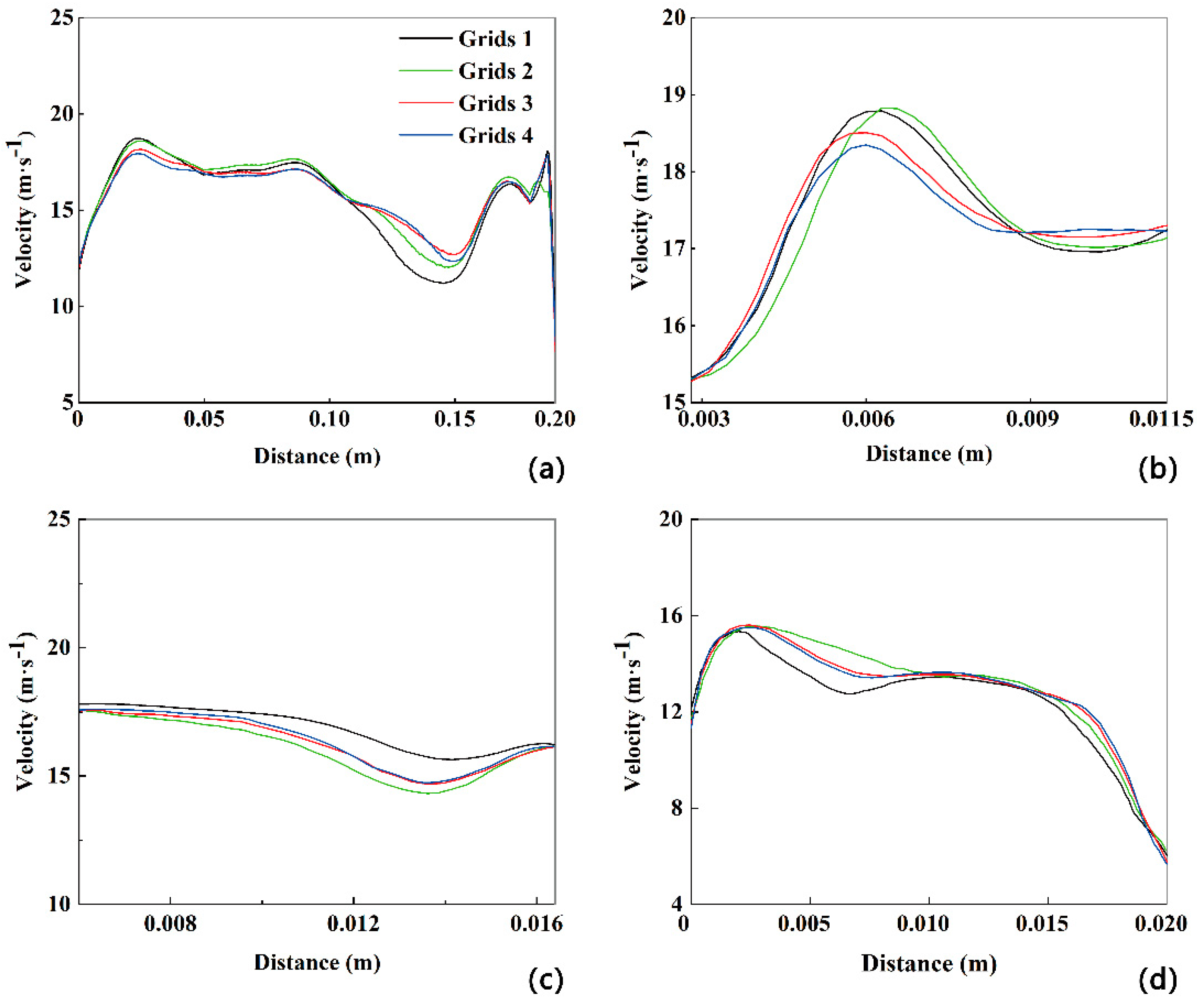 Preprints 92700 g002