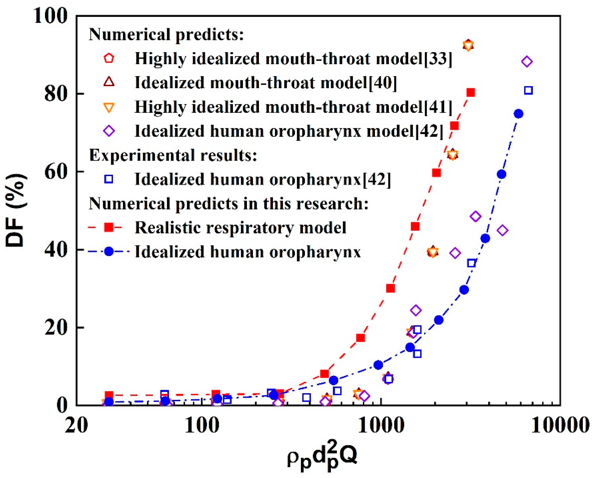 Preprints 92700 g003