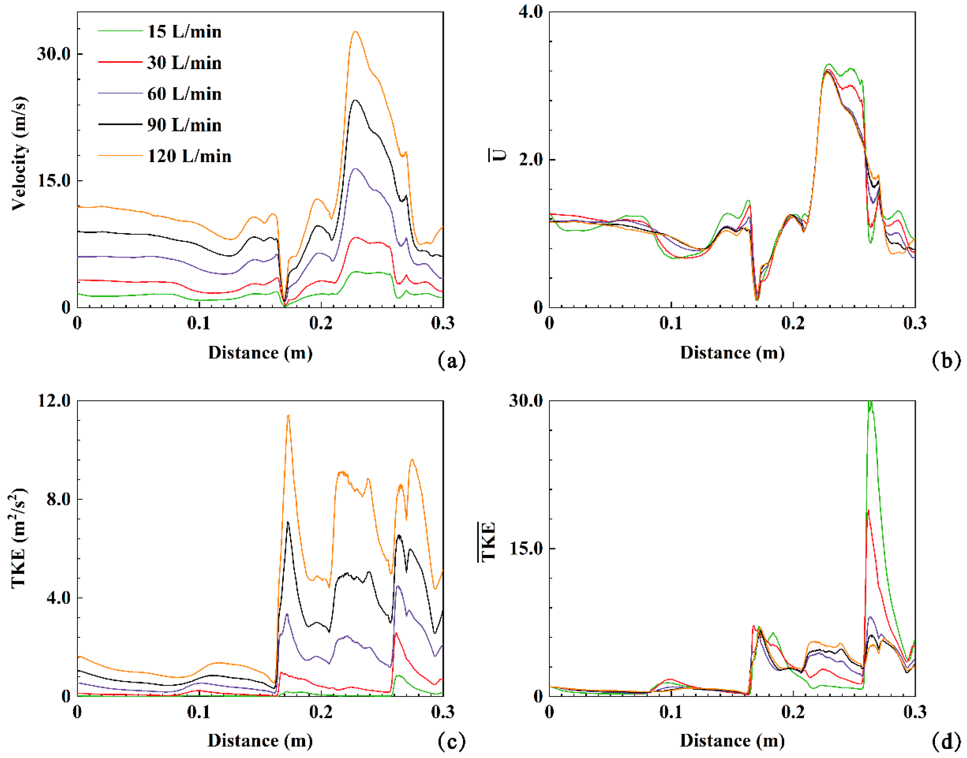 Preprints 92700 g005